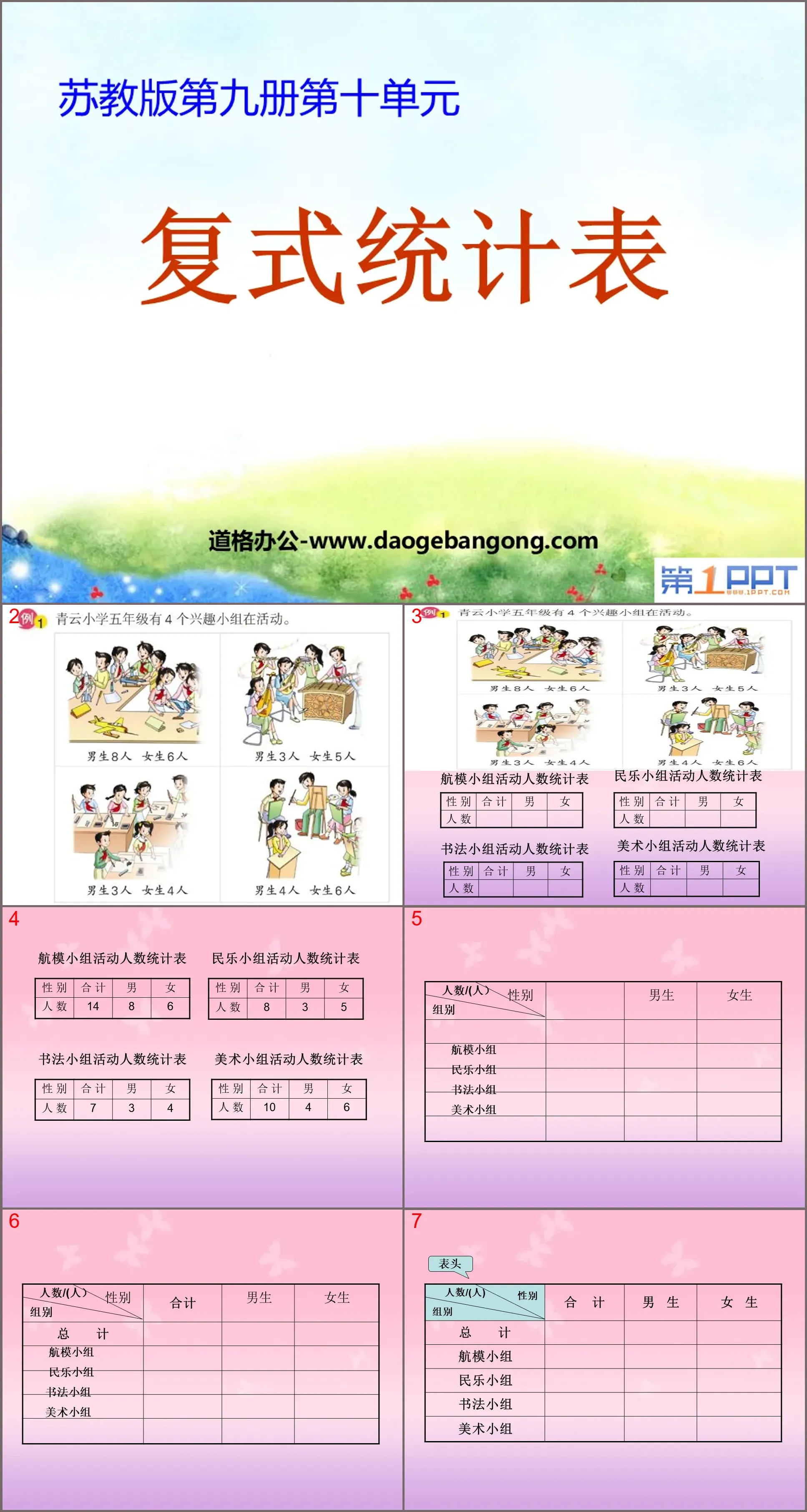 "Multiple Entry Statistical Table" statistical table and bar chart PPT courseware