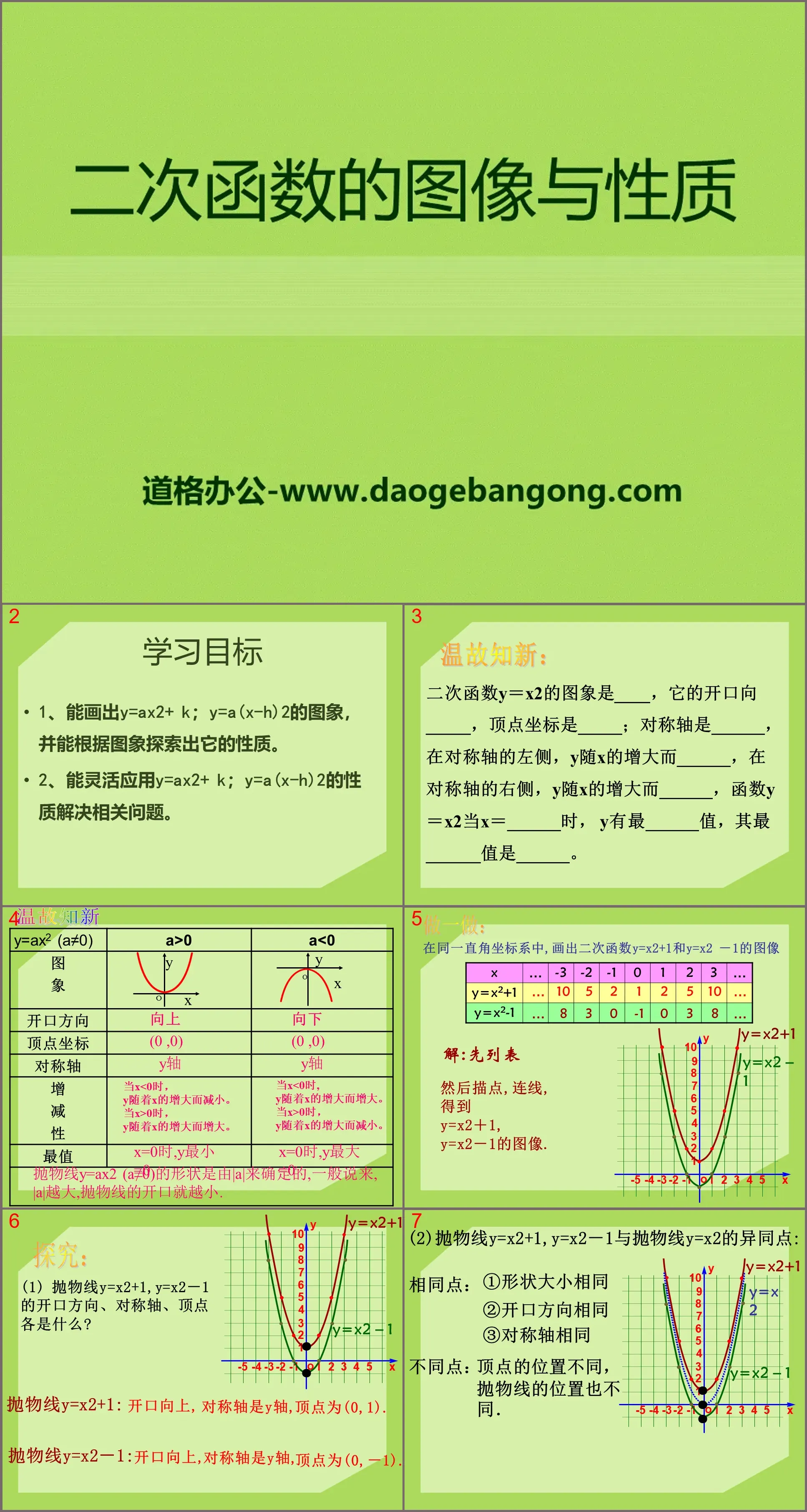 《二次函數的圖像與性質》PPT課件