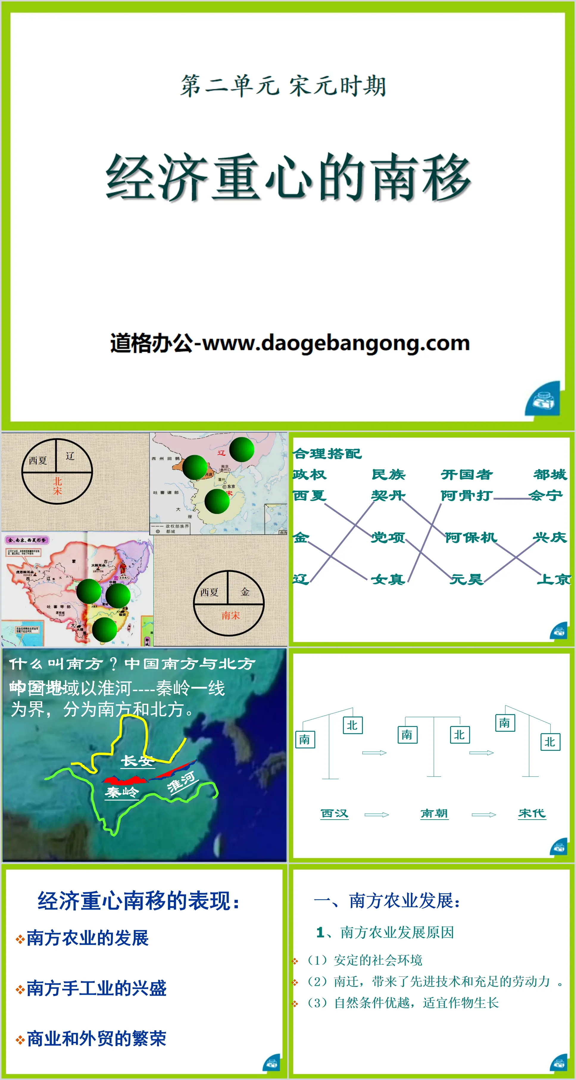 《经济重心的南移》宋元时期PPT课件2
