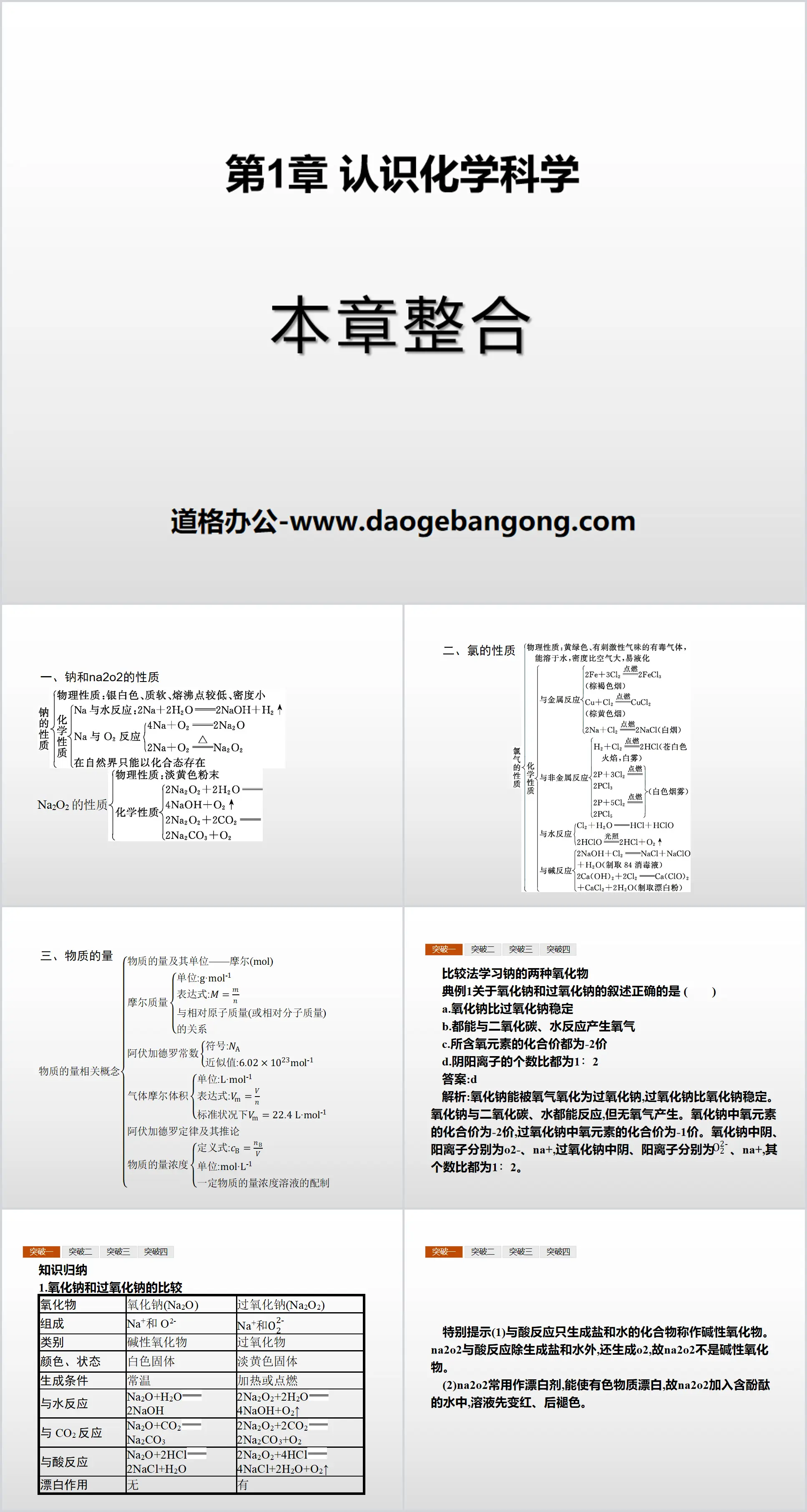 《本章整合》認識化學科學PPT