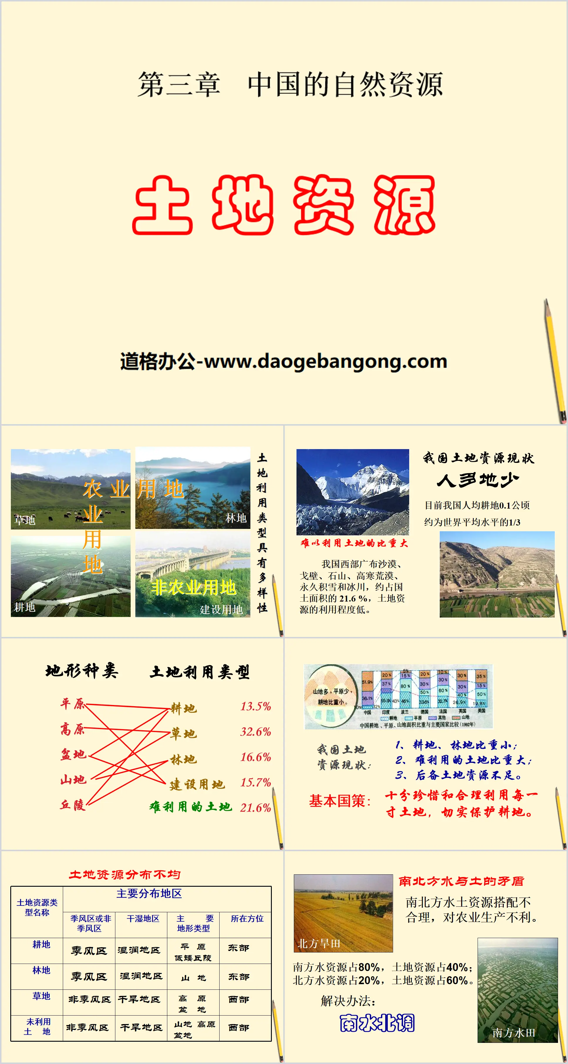 《土地資源》中國的自然資源PPT課件3