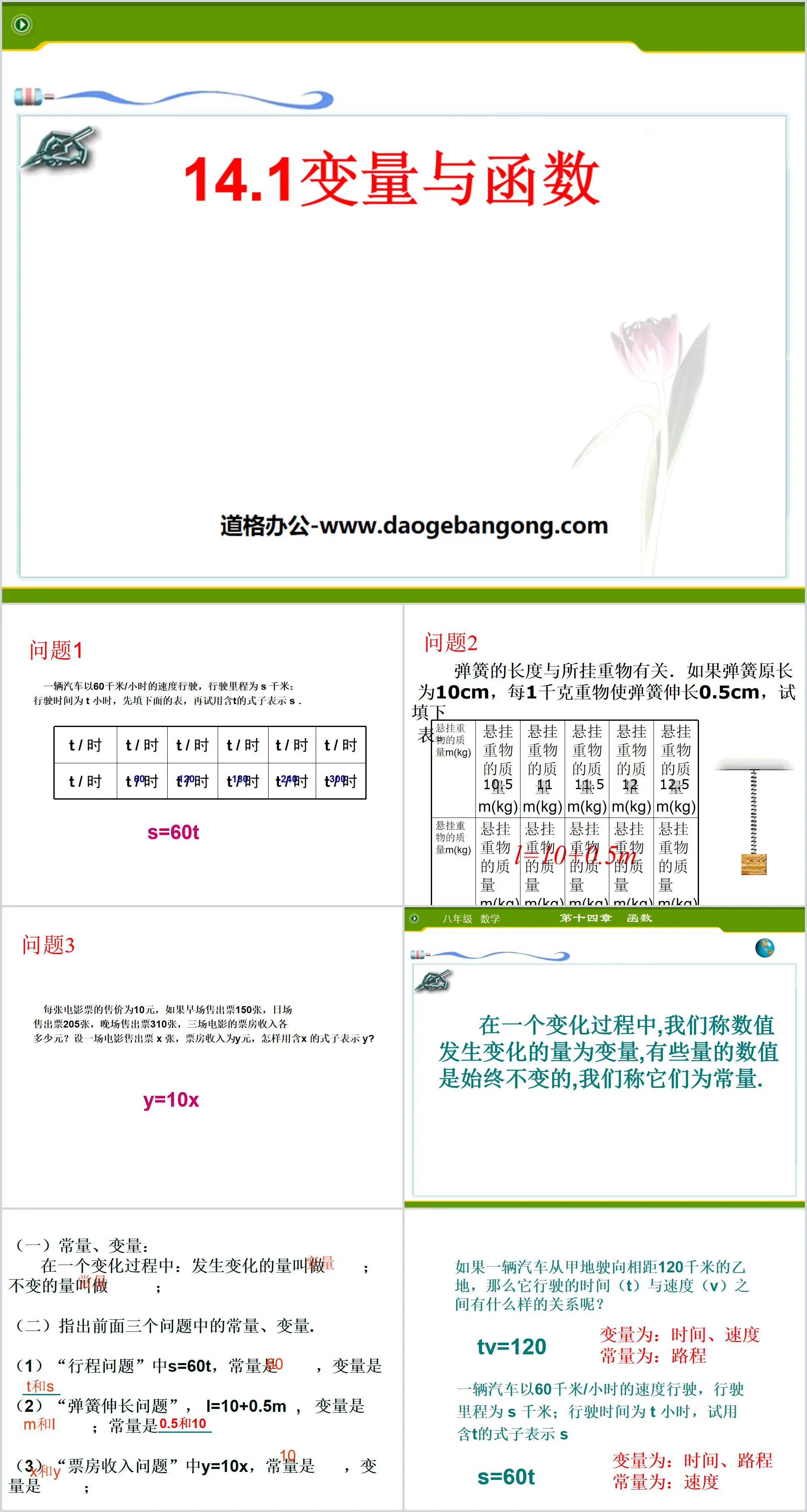 "Variables and Functions" One-time Function PPT Courseware