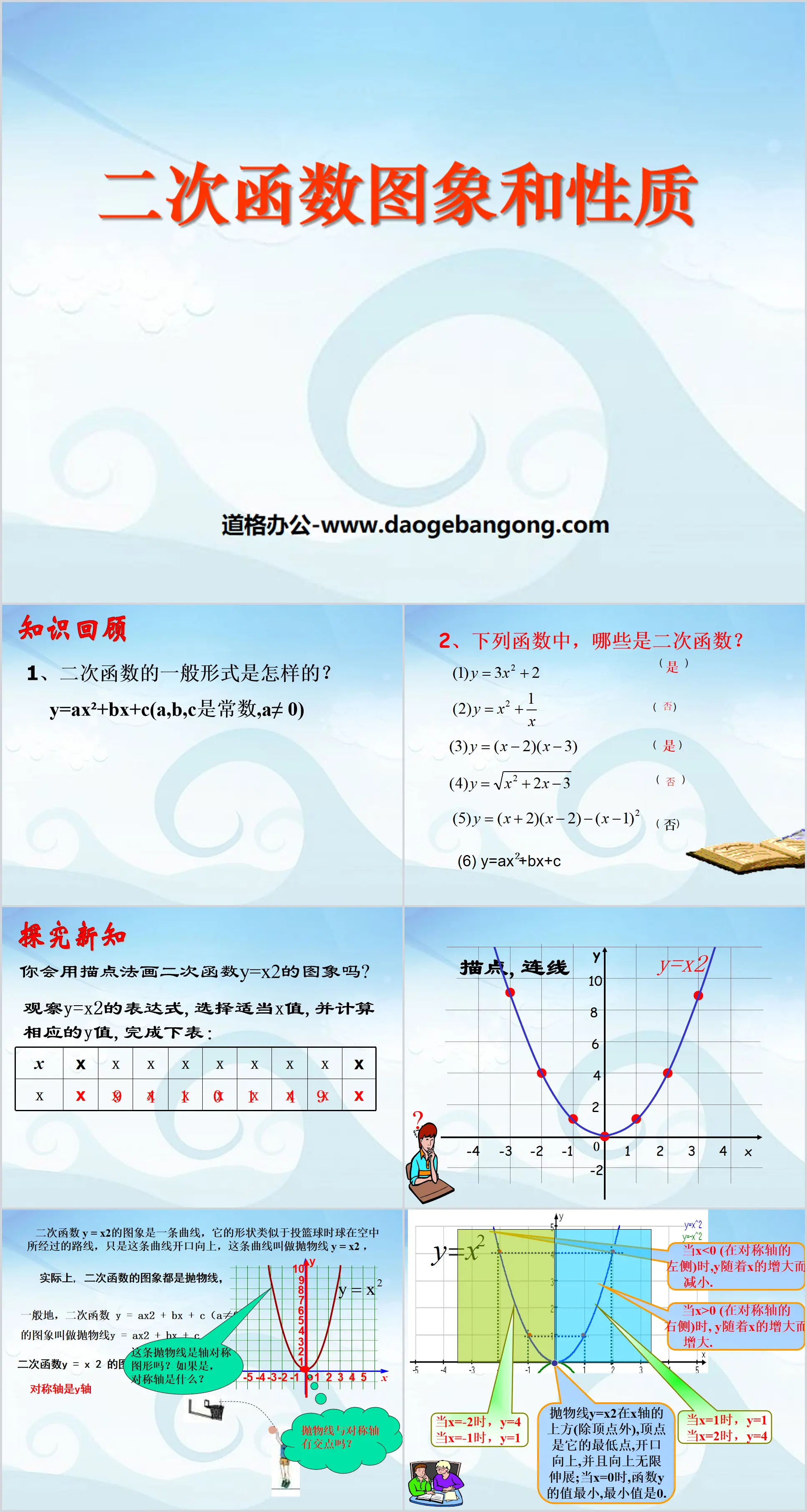 《二次函数图象和性质》二次函数PPT课件
