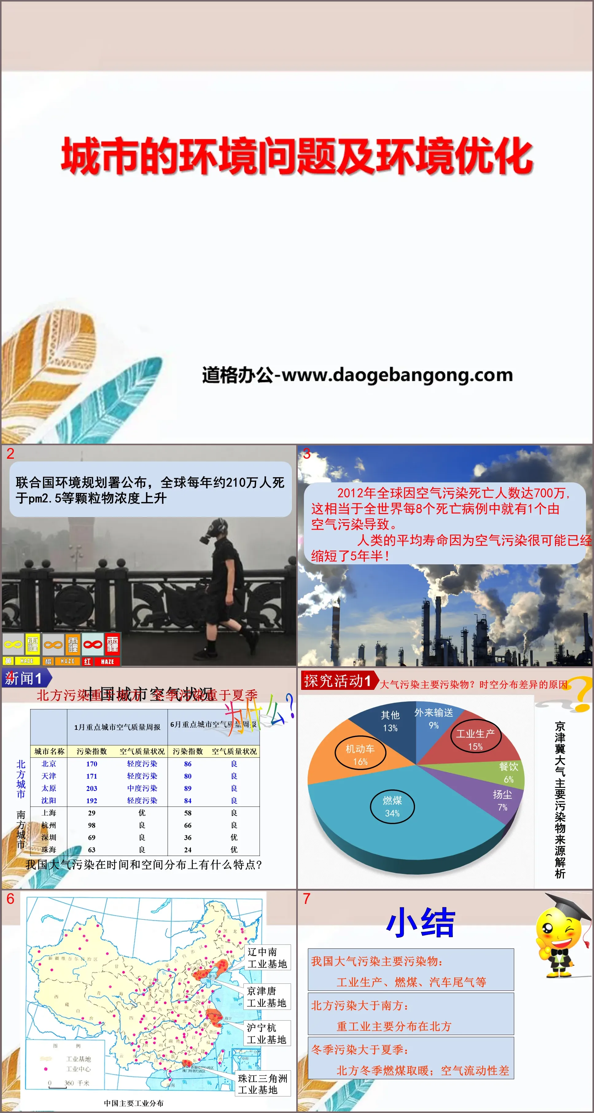 《城市的环境问题与环境优化》PPT