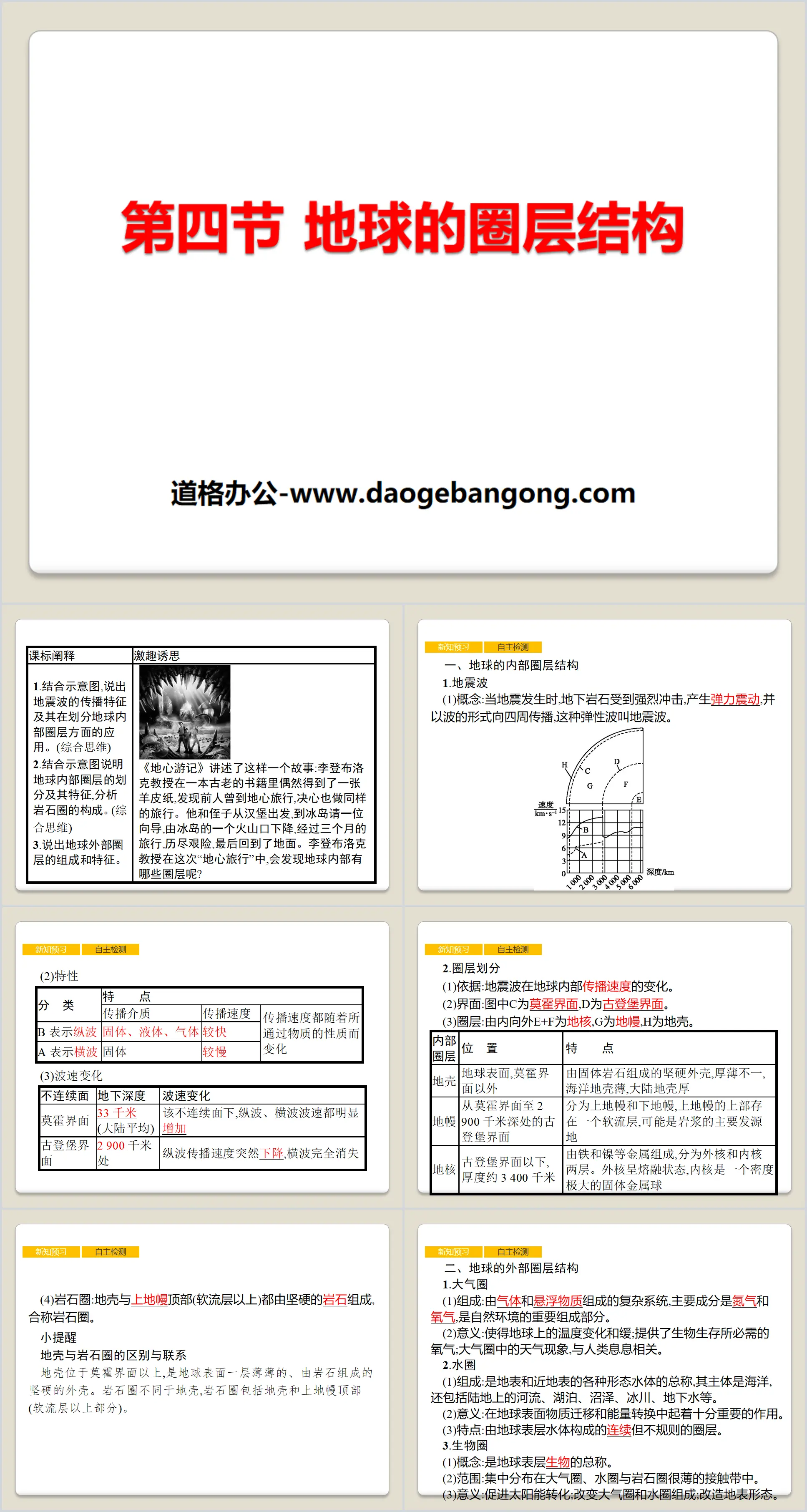 《地球的圈層結構》宇宙中的地球PPT課件