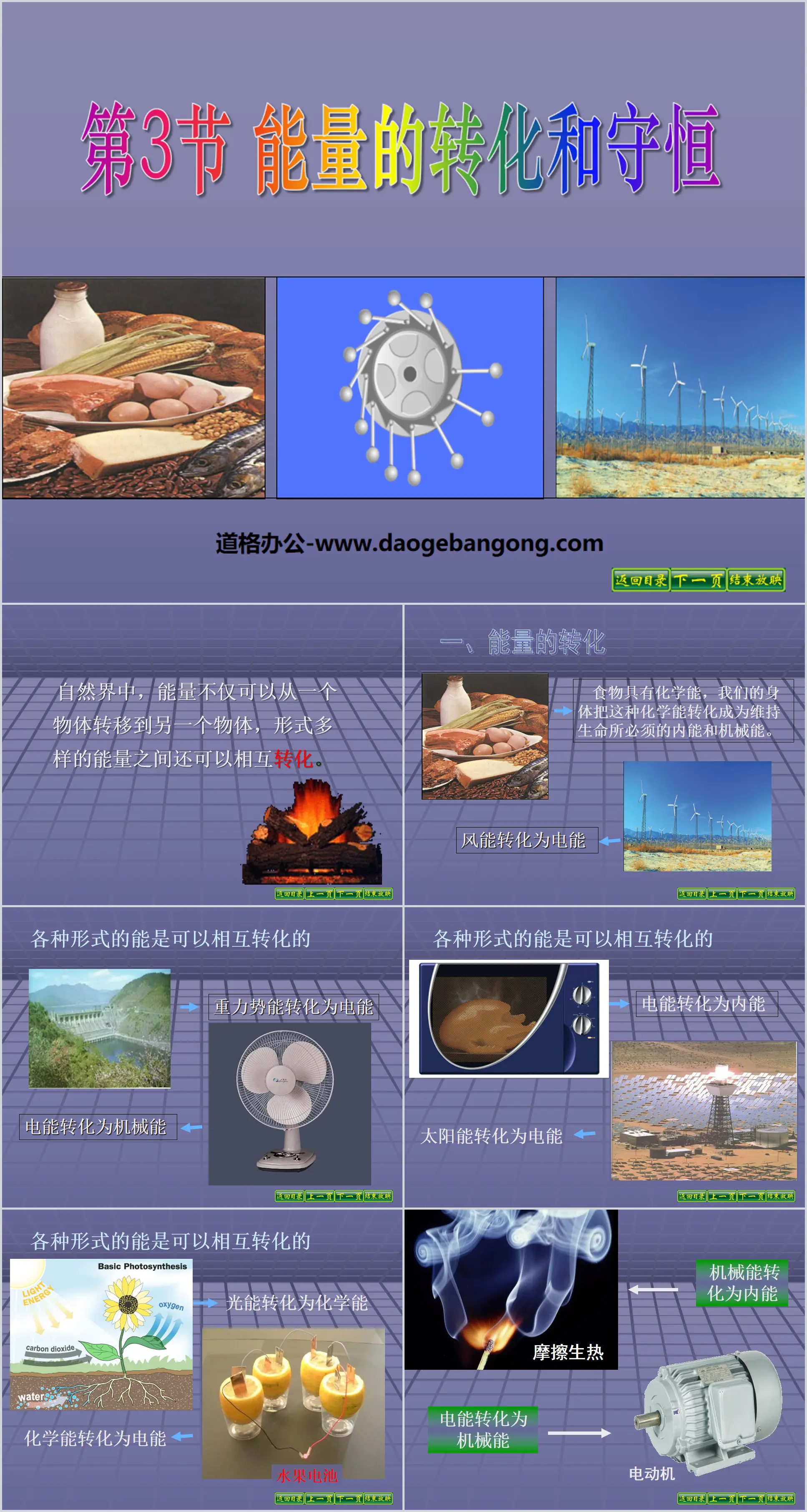 "Conversion et conservation de l'énergie" Utilisation du didacticiel PPT sur l'énergie interne