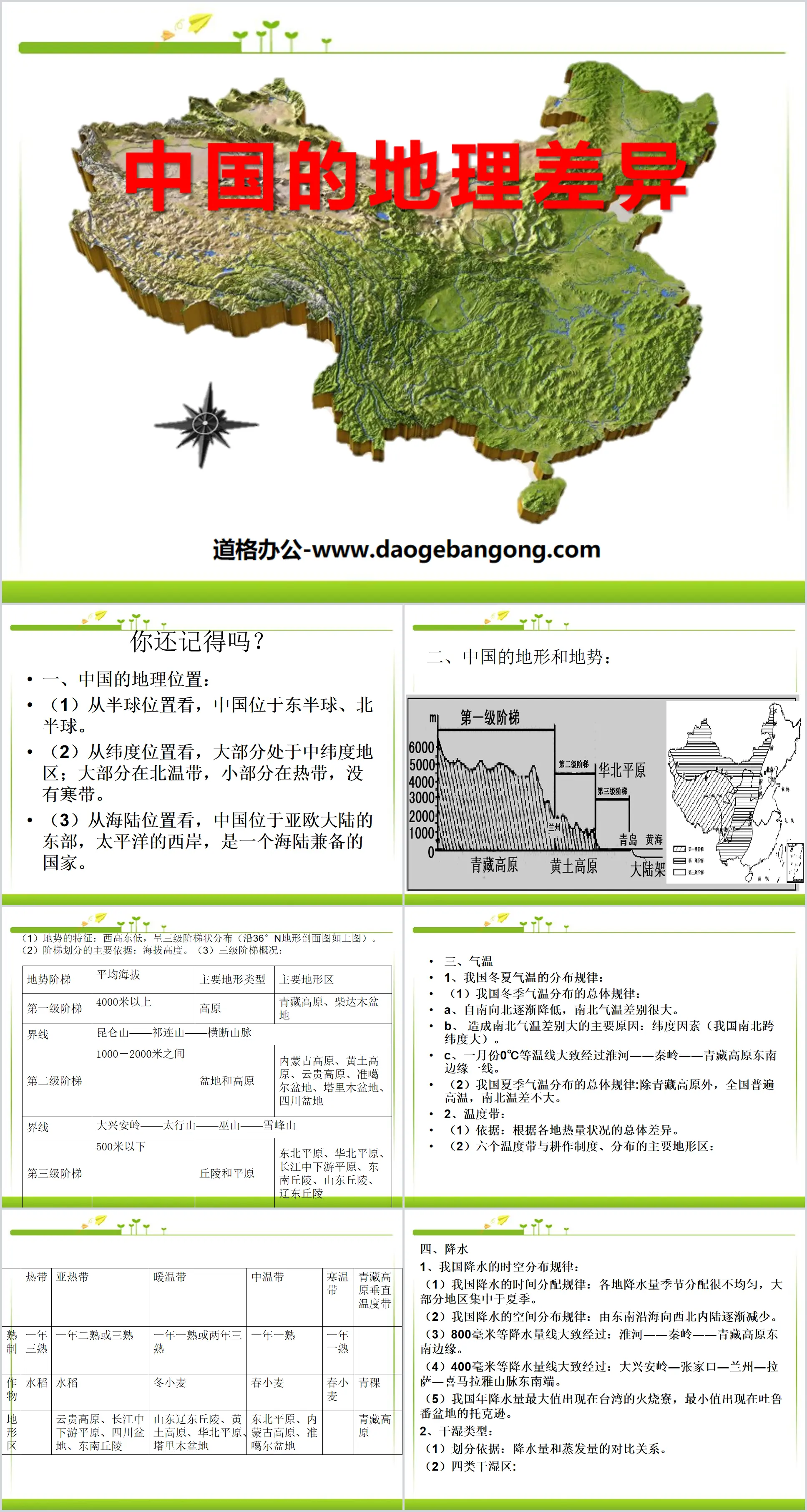 "China's Geographic Differences" PPT courseware 2