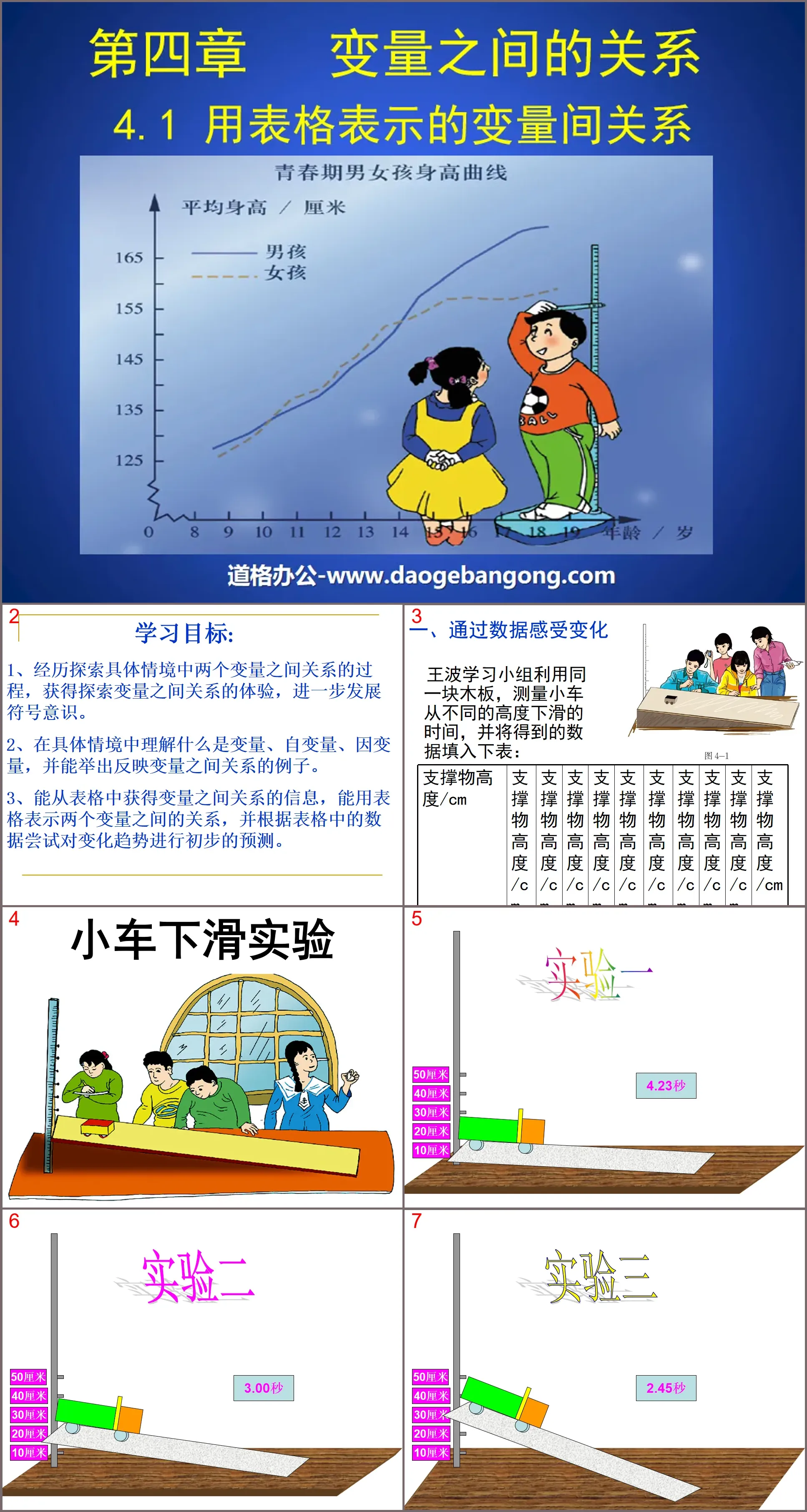 "Relationships between variables represented by tables" PPT courseware on the relationship between variables