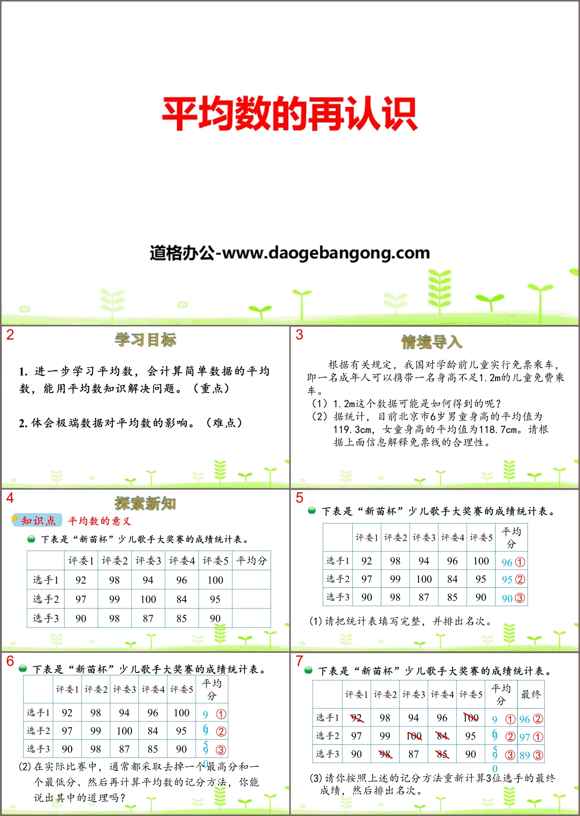 "Re-understanding of Averages" Data Analysis and Organization PPT