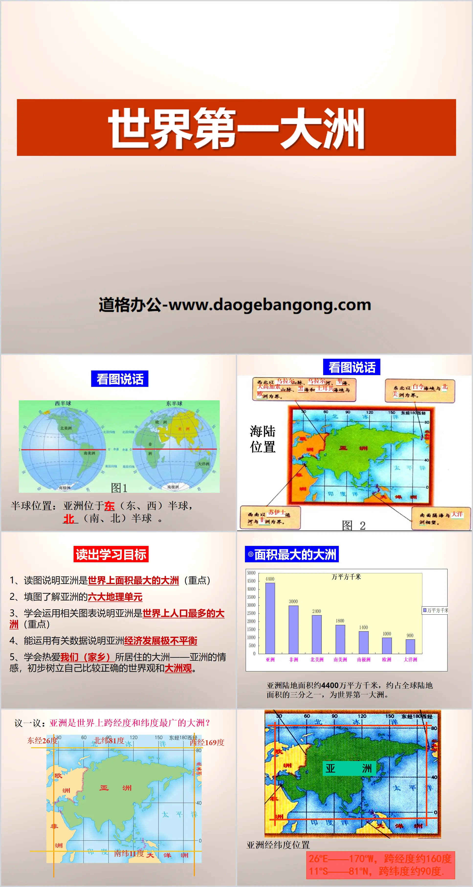 Présentation PowerPoint « Le premier continent du monde »