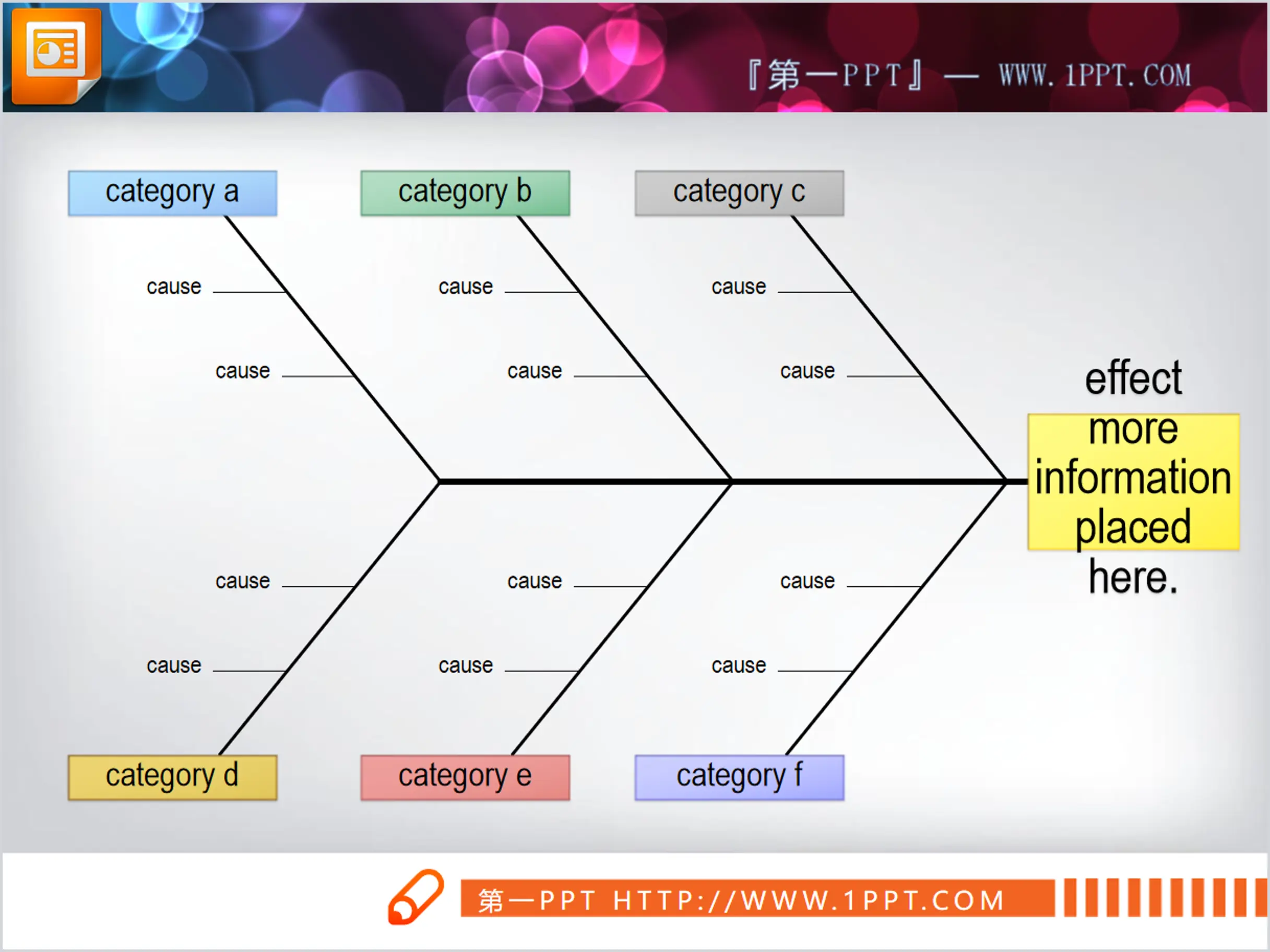 Diagramme en arête de poisson de diapositive d'analyse de cause à effet exquise