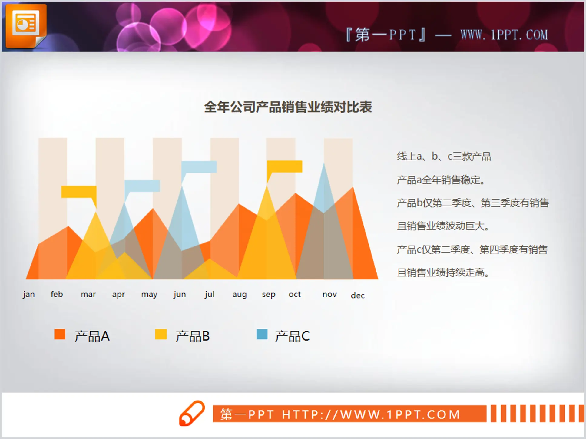 Exquisite sales performance analysis PPT line chart