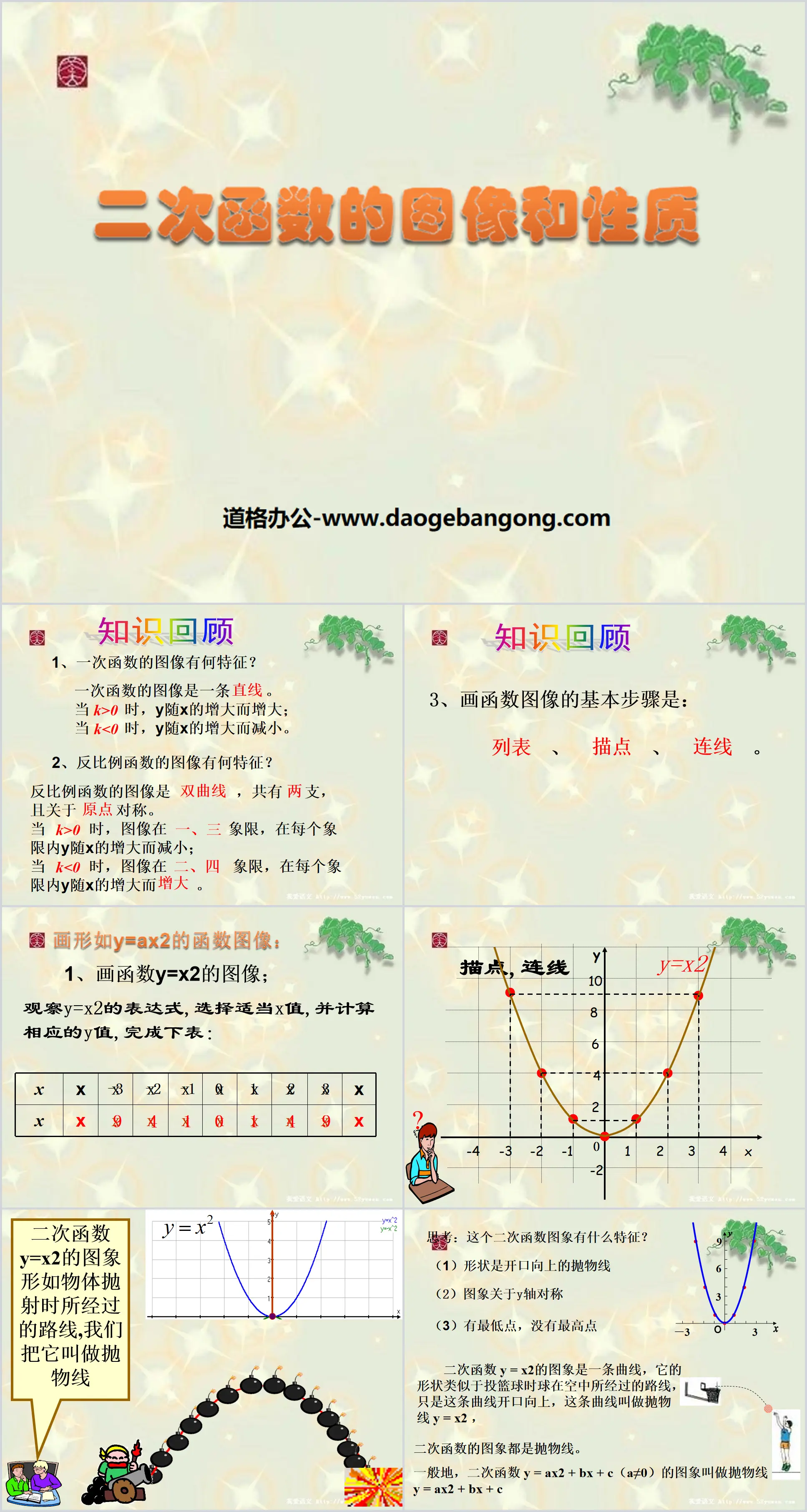 《二次函数图像和性质》二次函数PPT课件2
