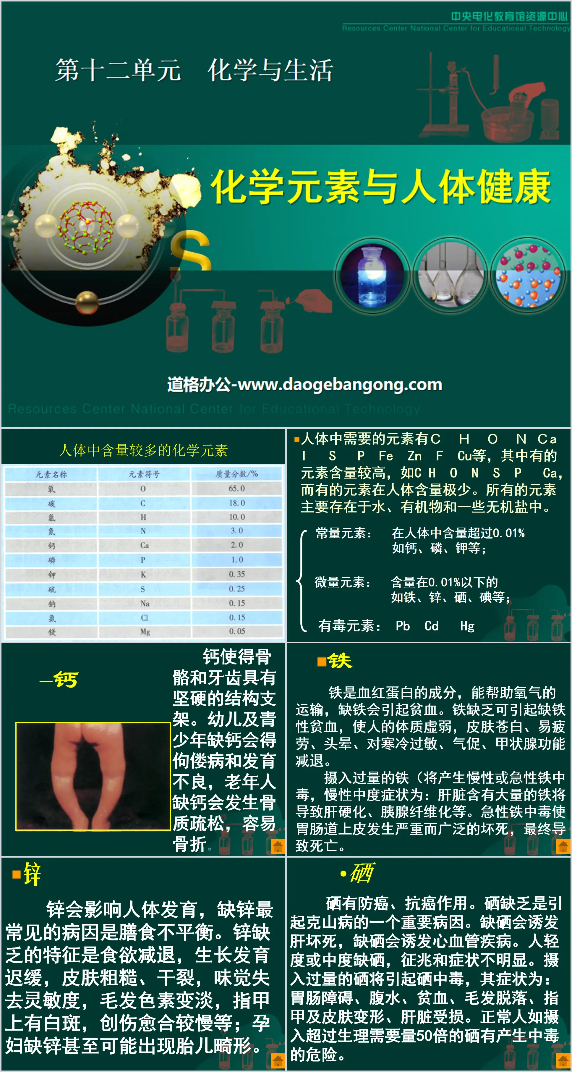 《化学元素与人体健康》化学与生活PPT课件5
