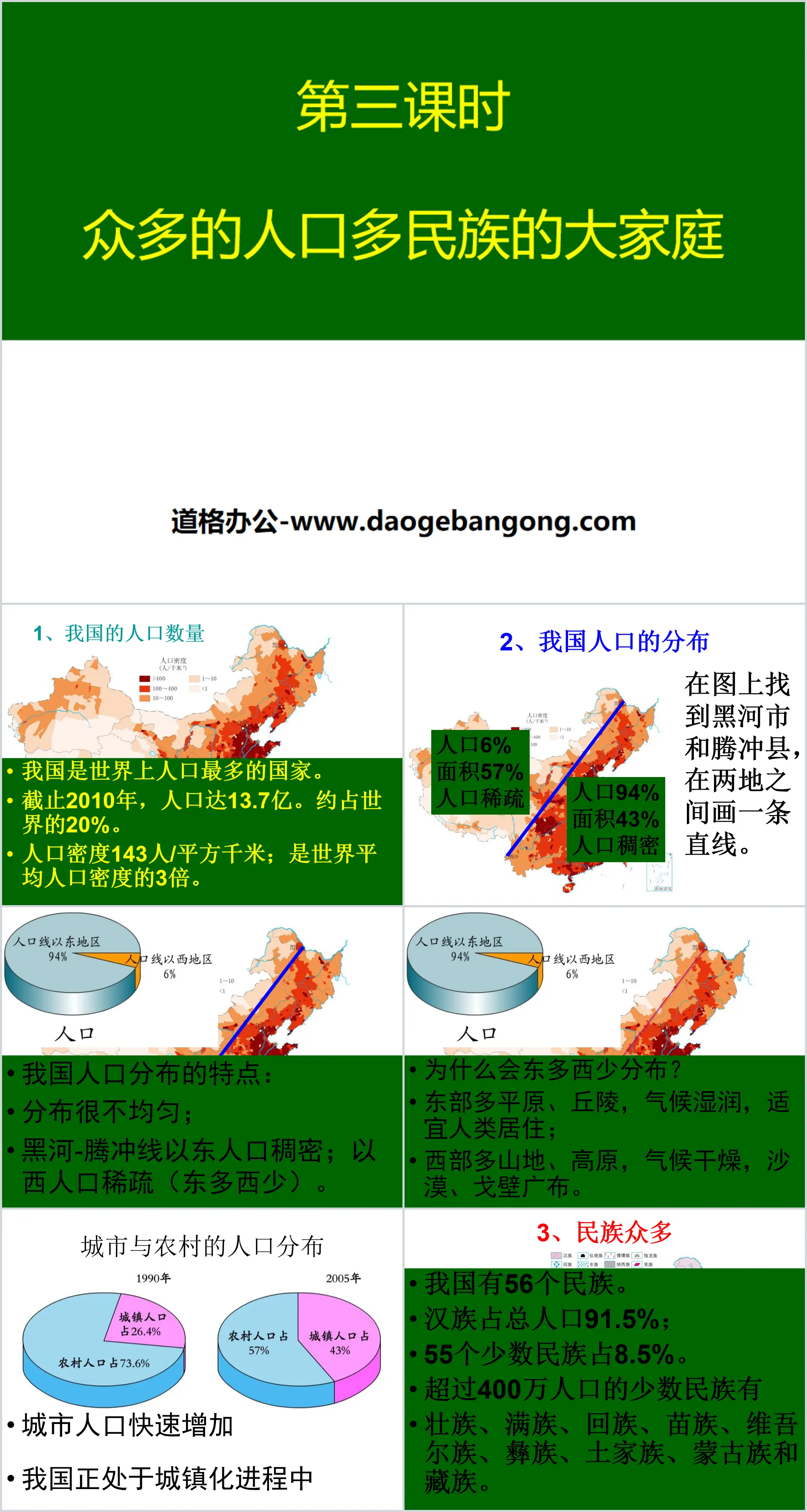 《众多的人口和多民族的大家庭》中华各族人民的家园PPT课件
