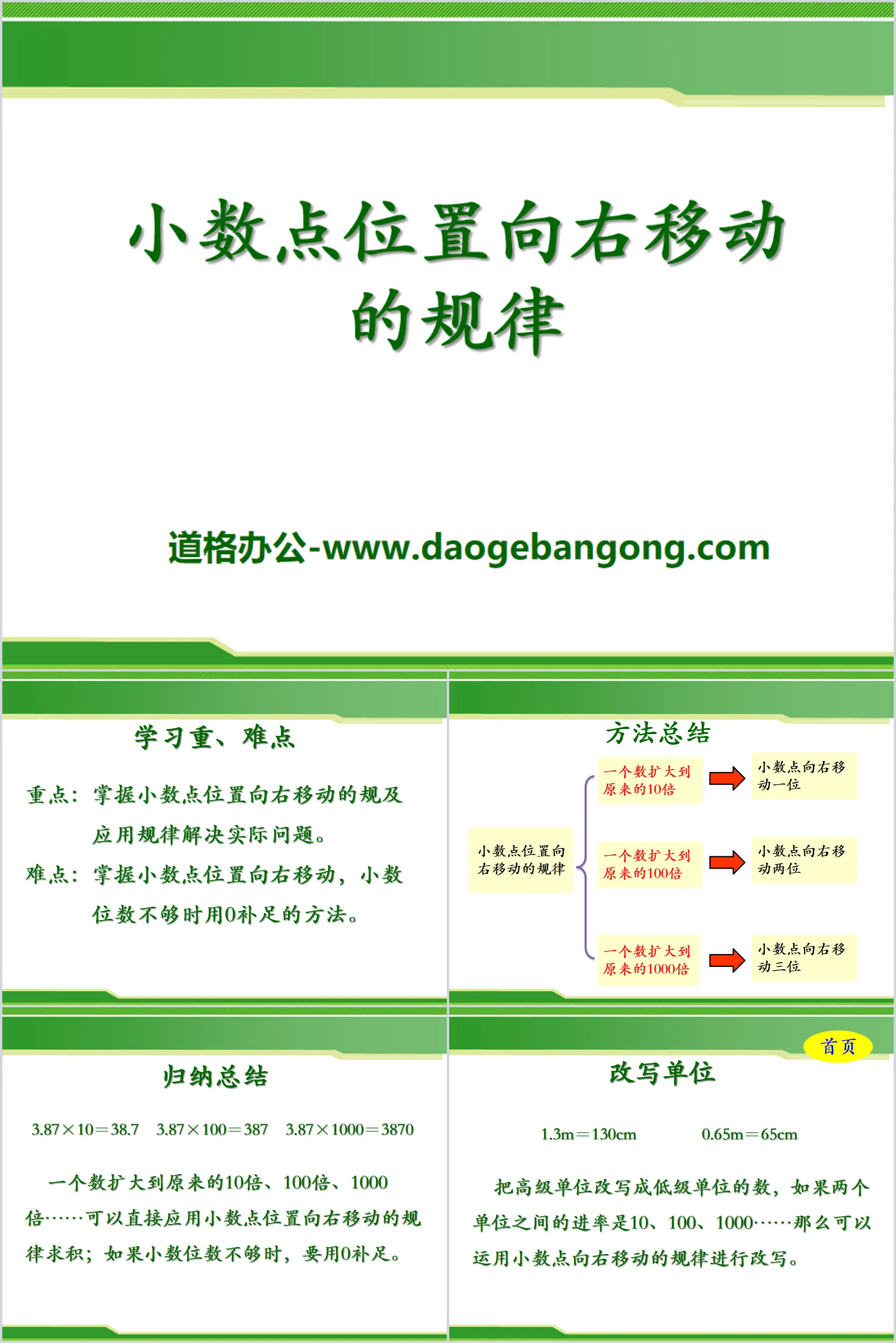 "The rule of how the decimal point position moves to the right" Decimal multiplication PPT courseware