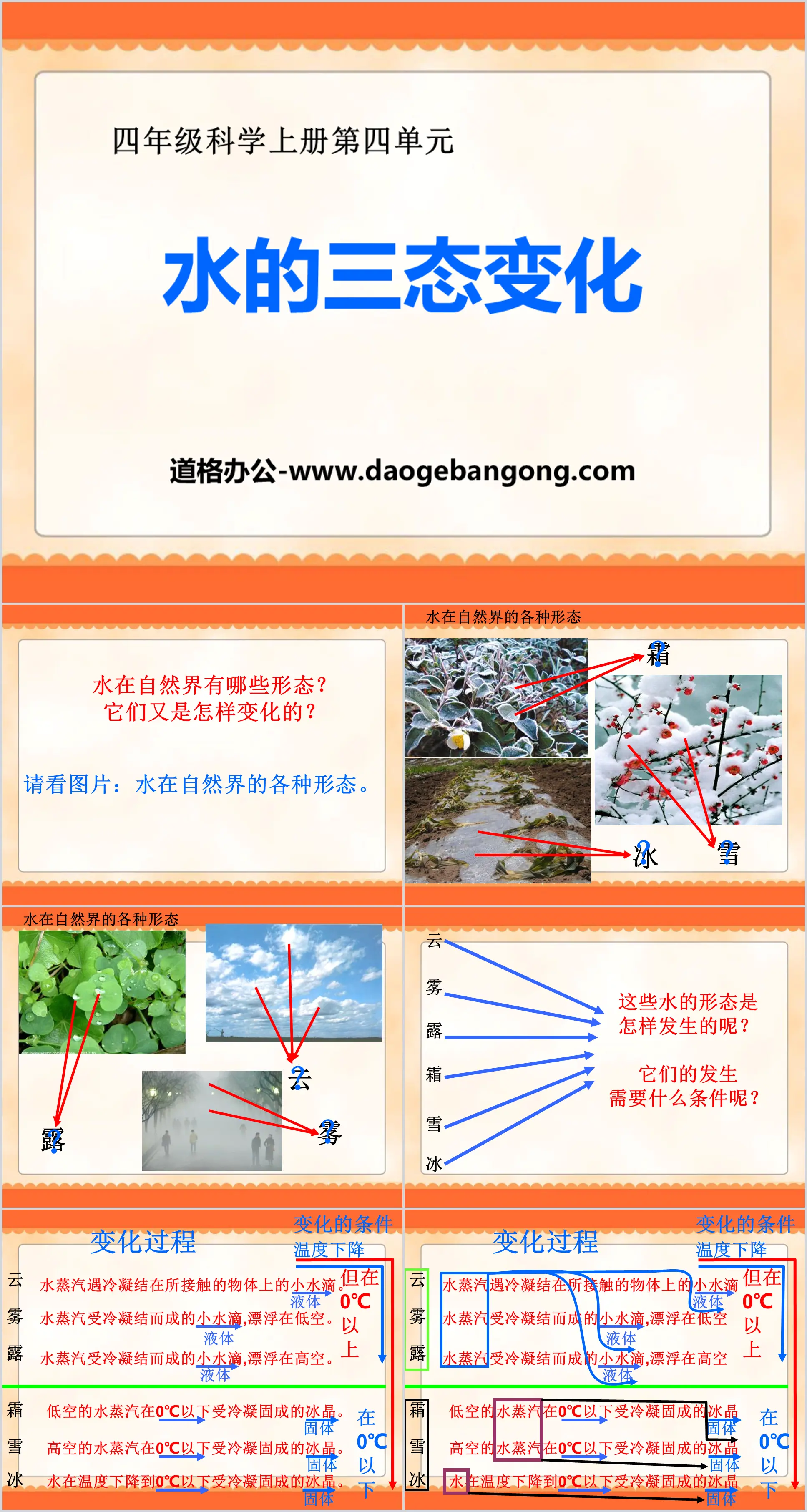 "Three State Changes of Water" PPT