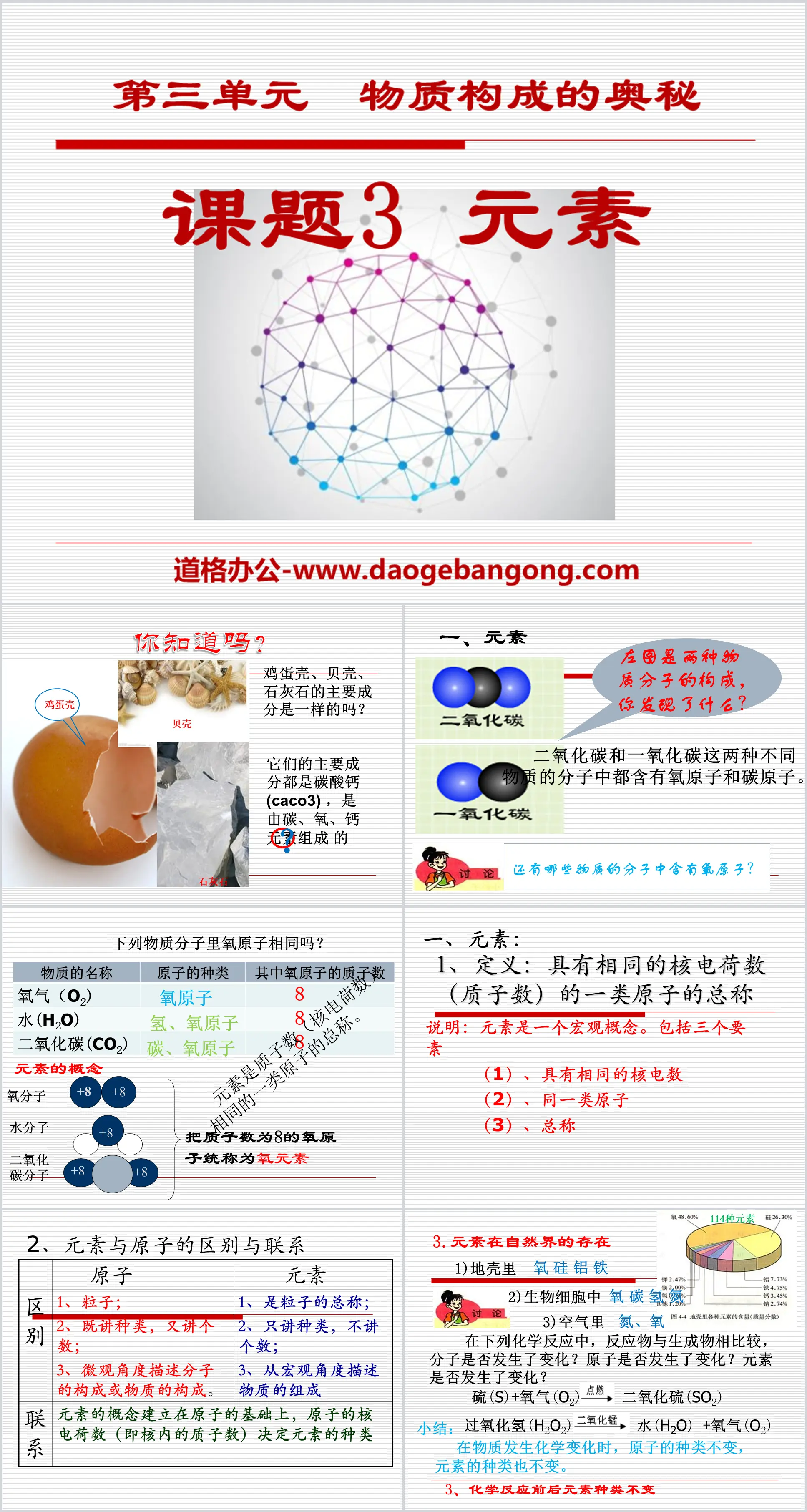 《元素》物质构成的奥秘PPT课件7
