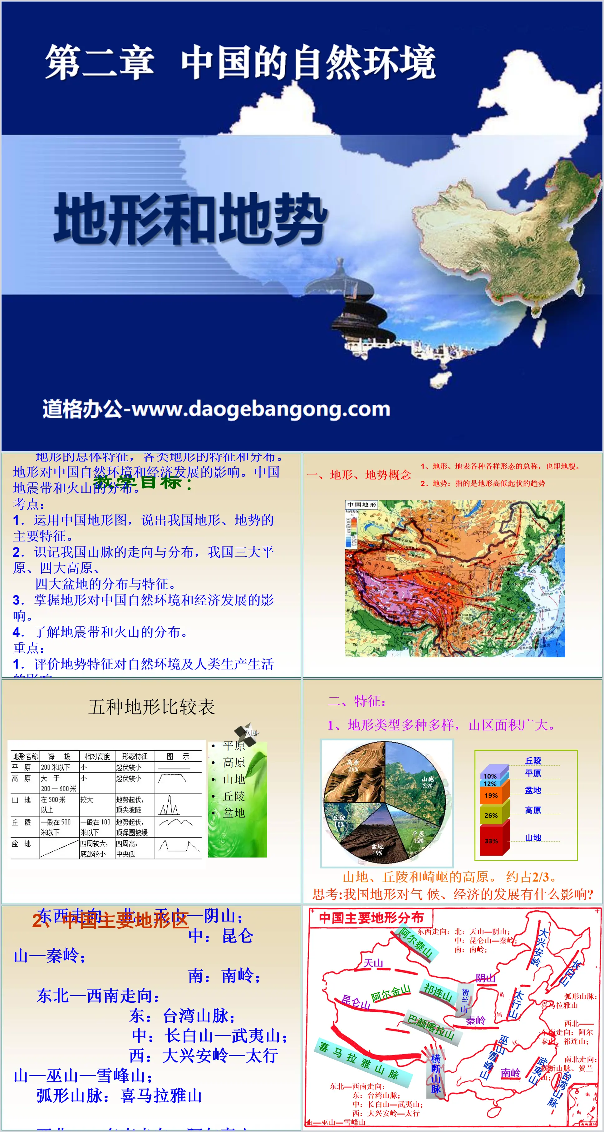 《地形和地势》中国的自然环境PPT课件
