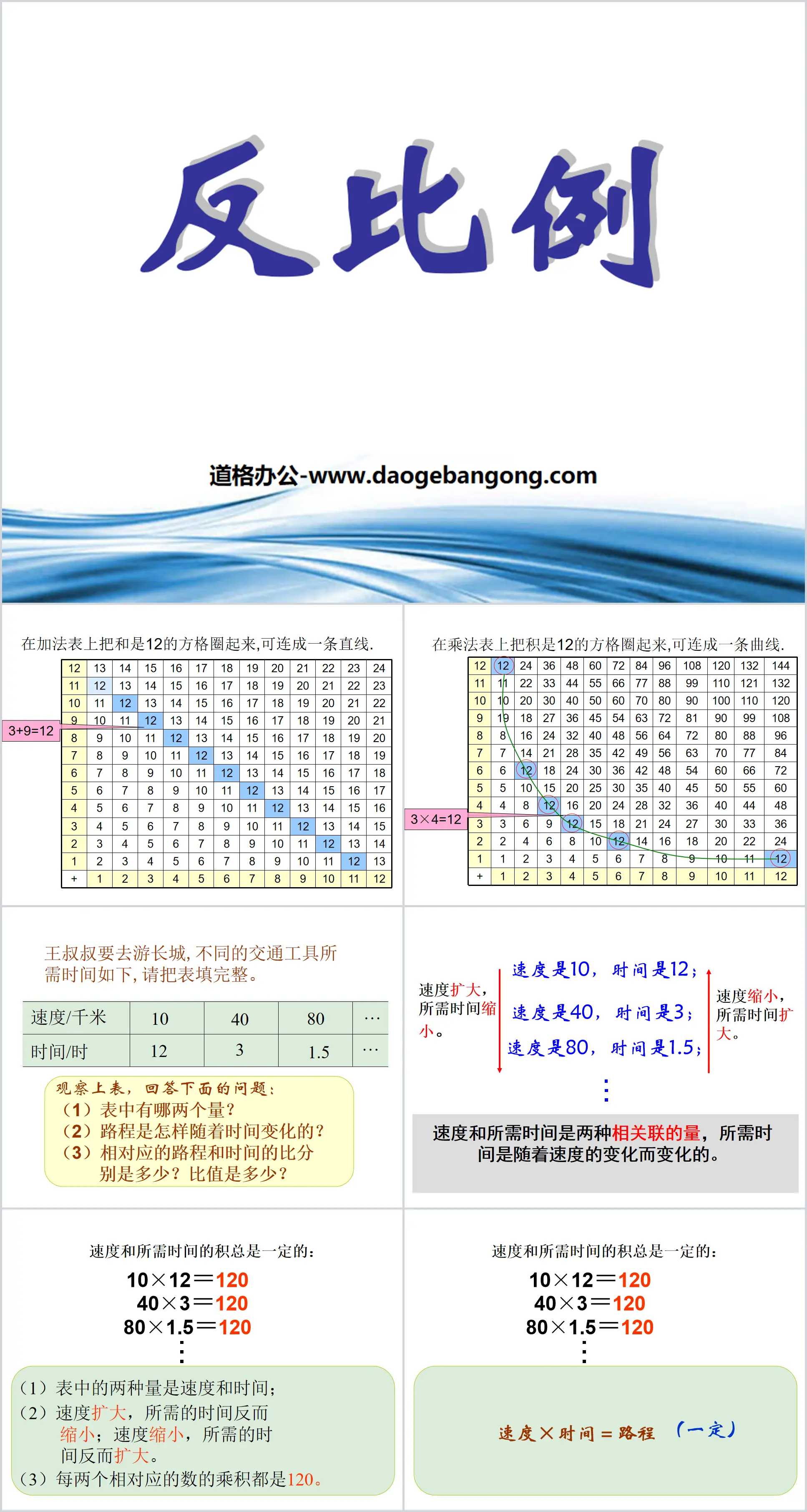 《反比例》比例PPT课件
