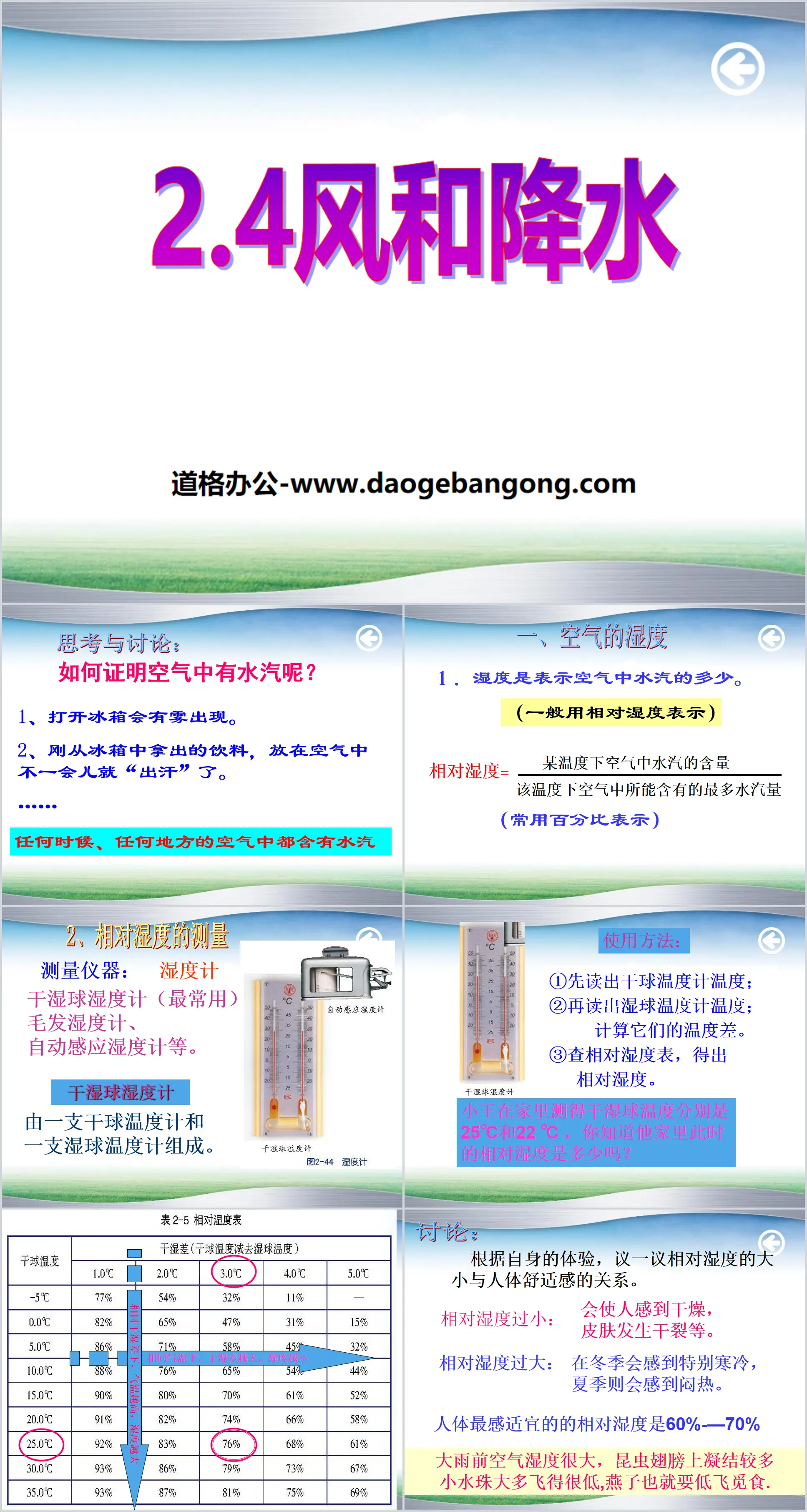 "Wind and Precipitation" PPT courseware