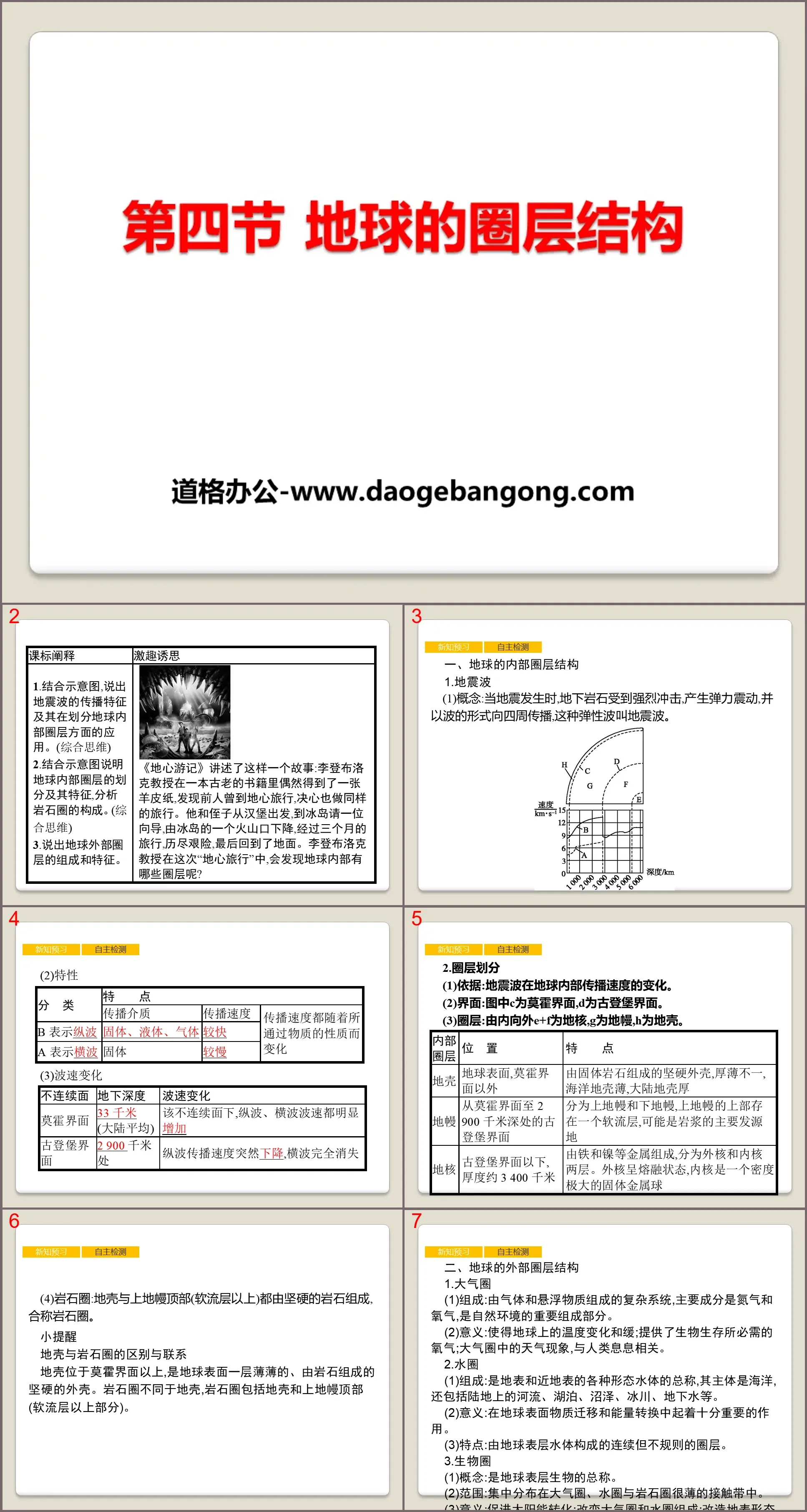 《地球的圈层结构》宇宙中的地球PPT课件