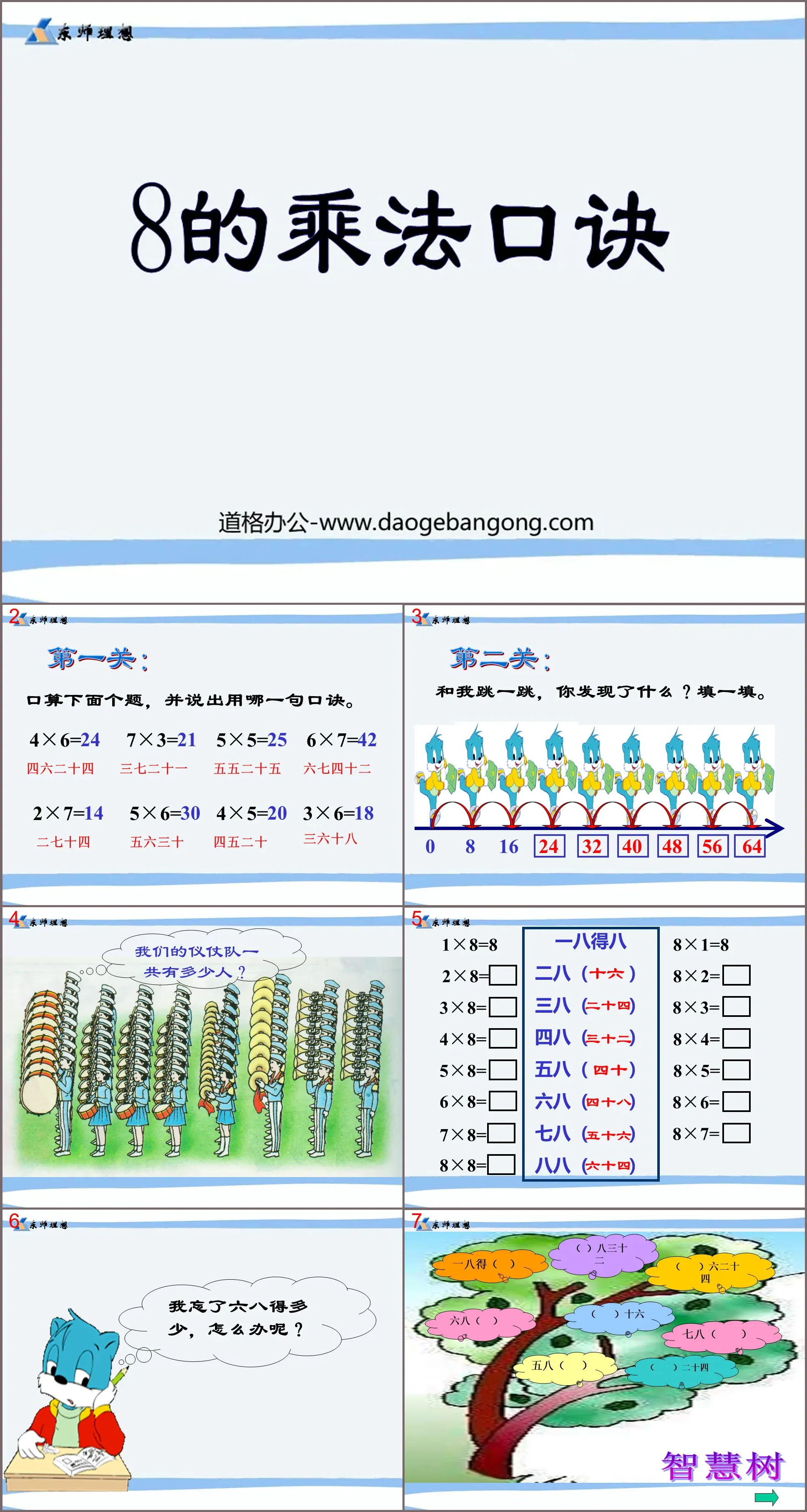 « Table de multiplication de 8 » Cours PPT sur la multiplication 2 dans la table 2