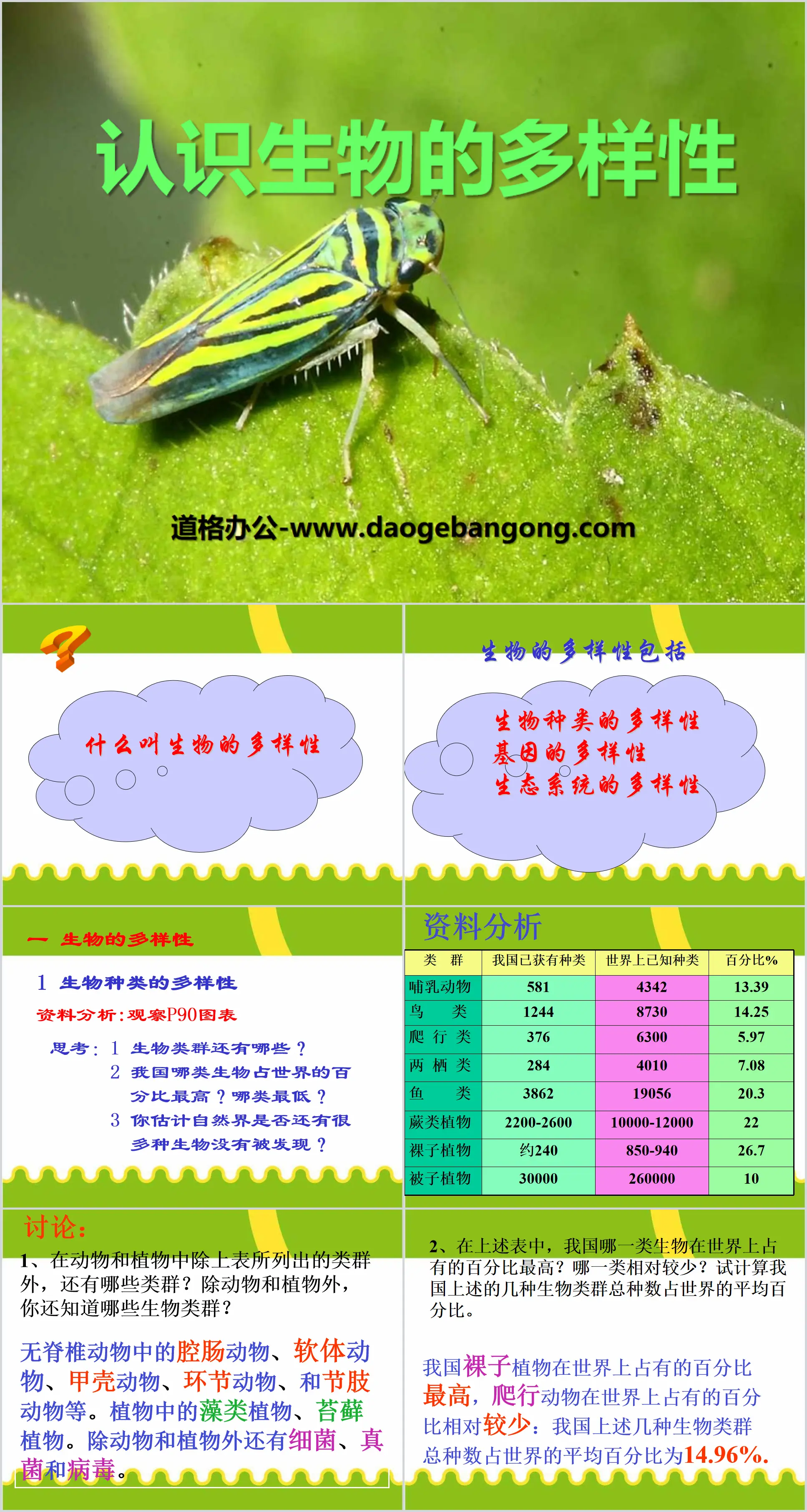 《认识生物的多样性》PPT课件
