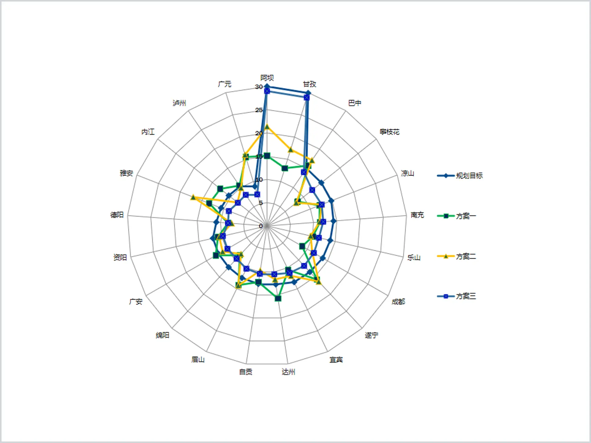 Modèle de diagramme radar PPT complexe multi-projets