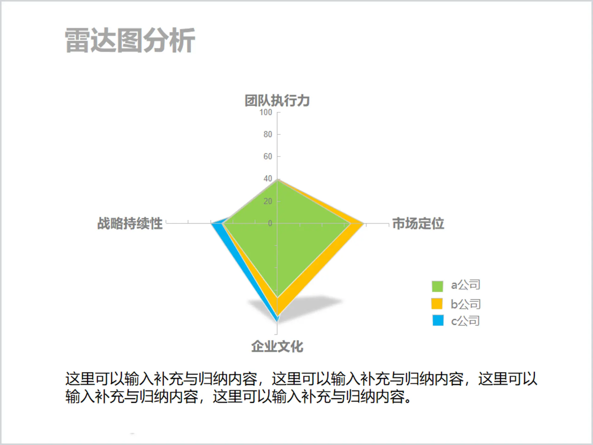 雷達圖分析PPT模板素材