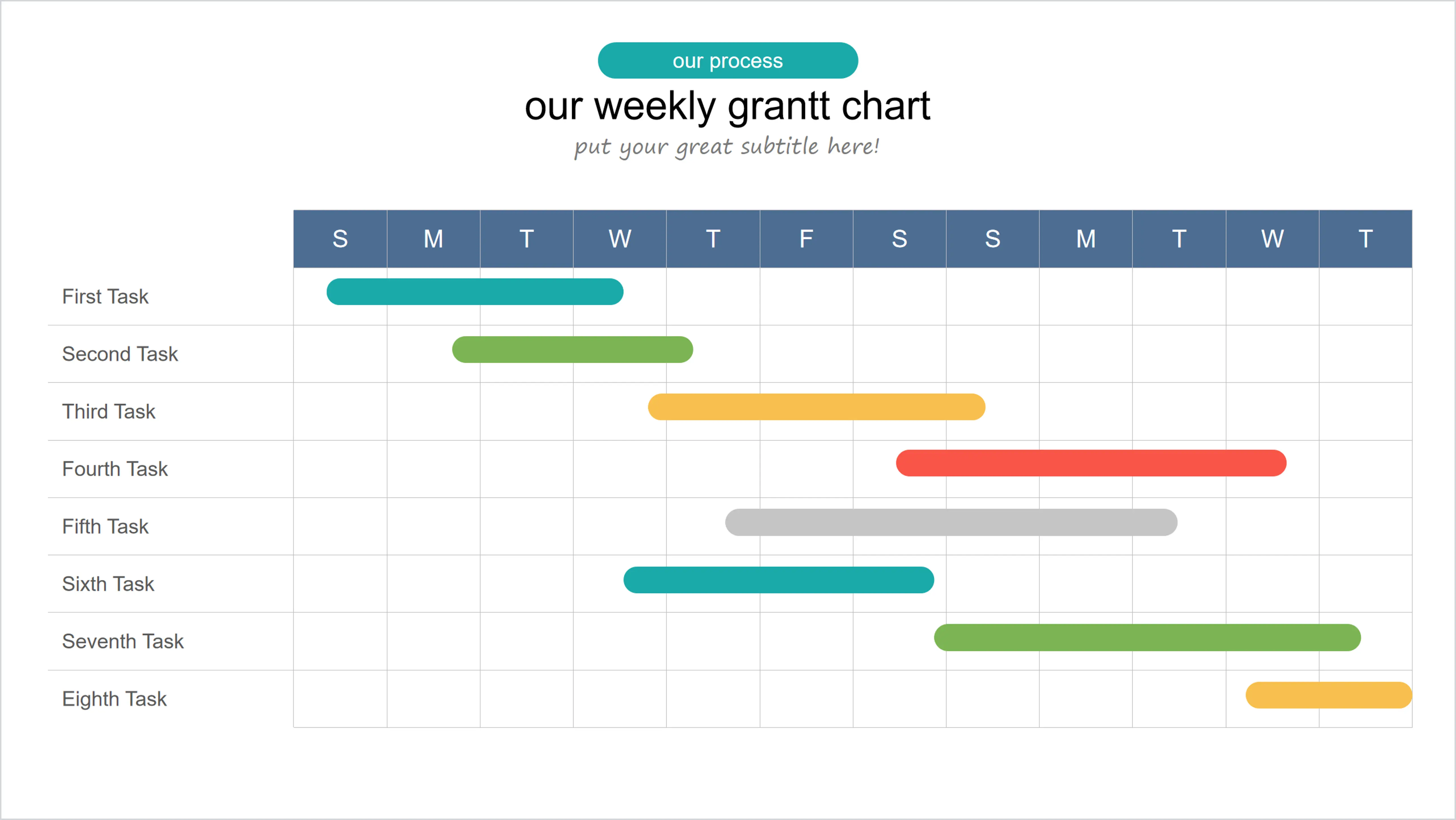 Weekly task progress PPT Gantt chart