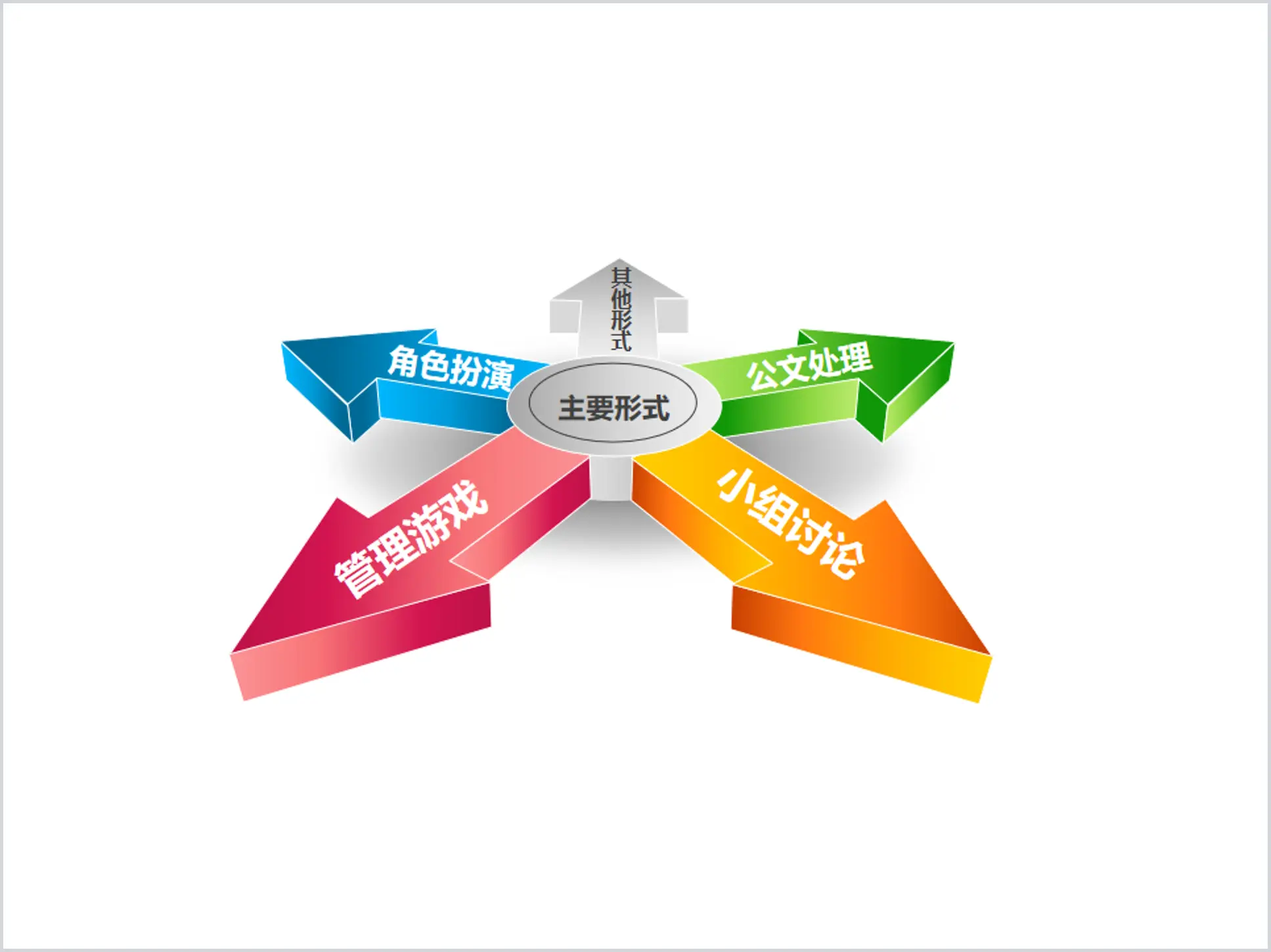 Three-dimensional crystal diffusion relationship PPT chart