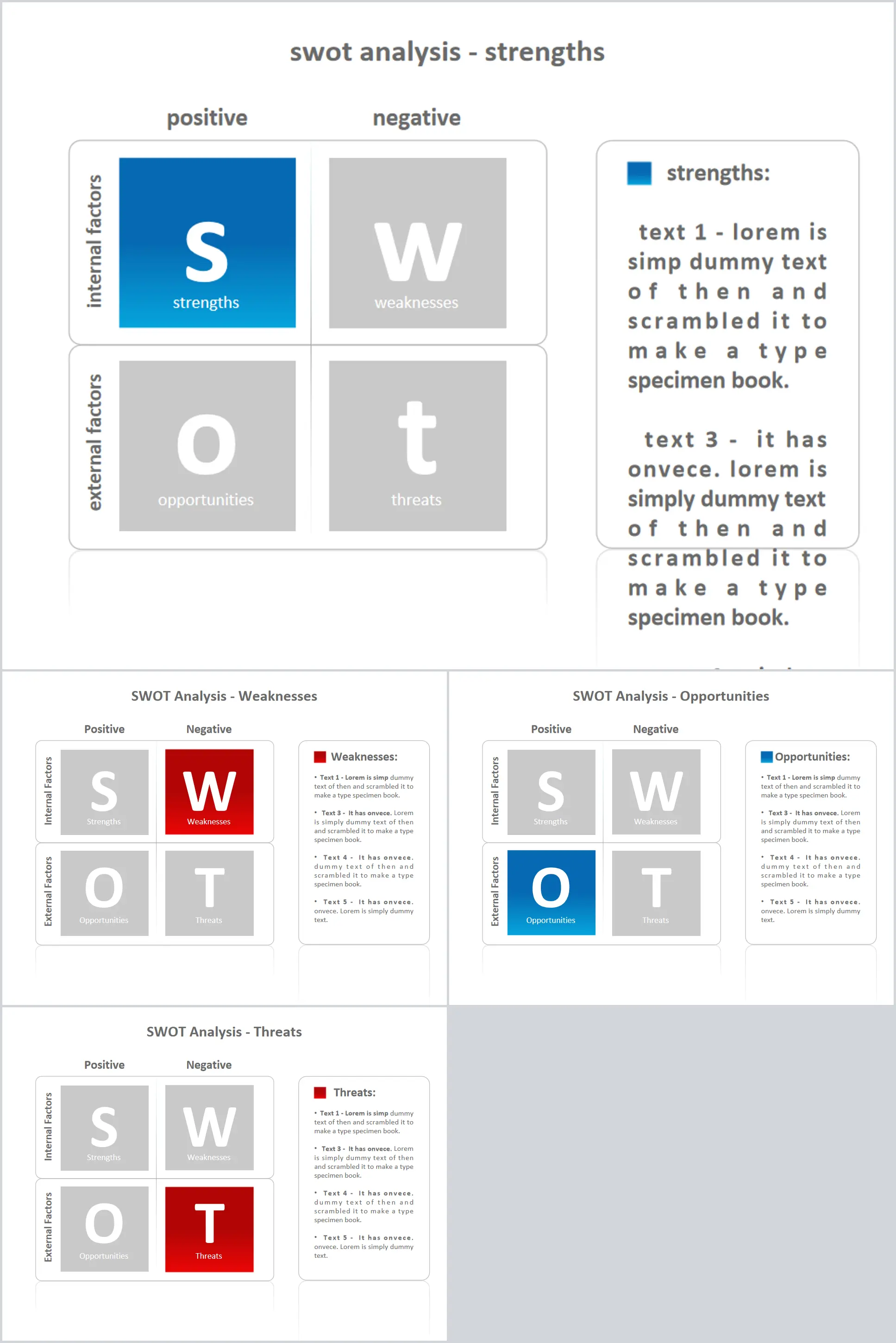 Modèle PPT de description détaillée du texte SWOT