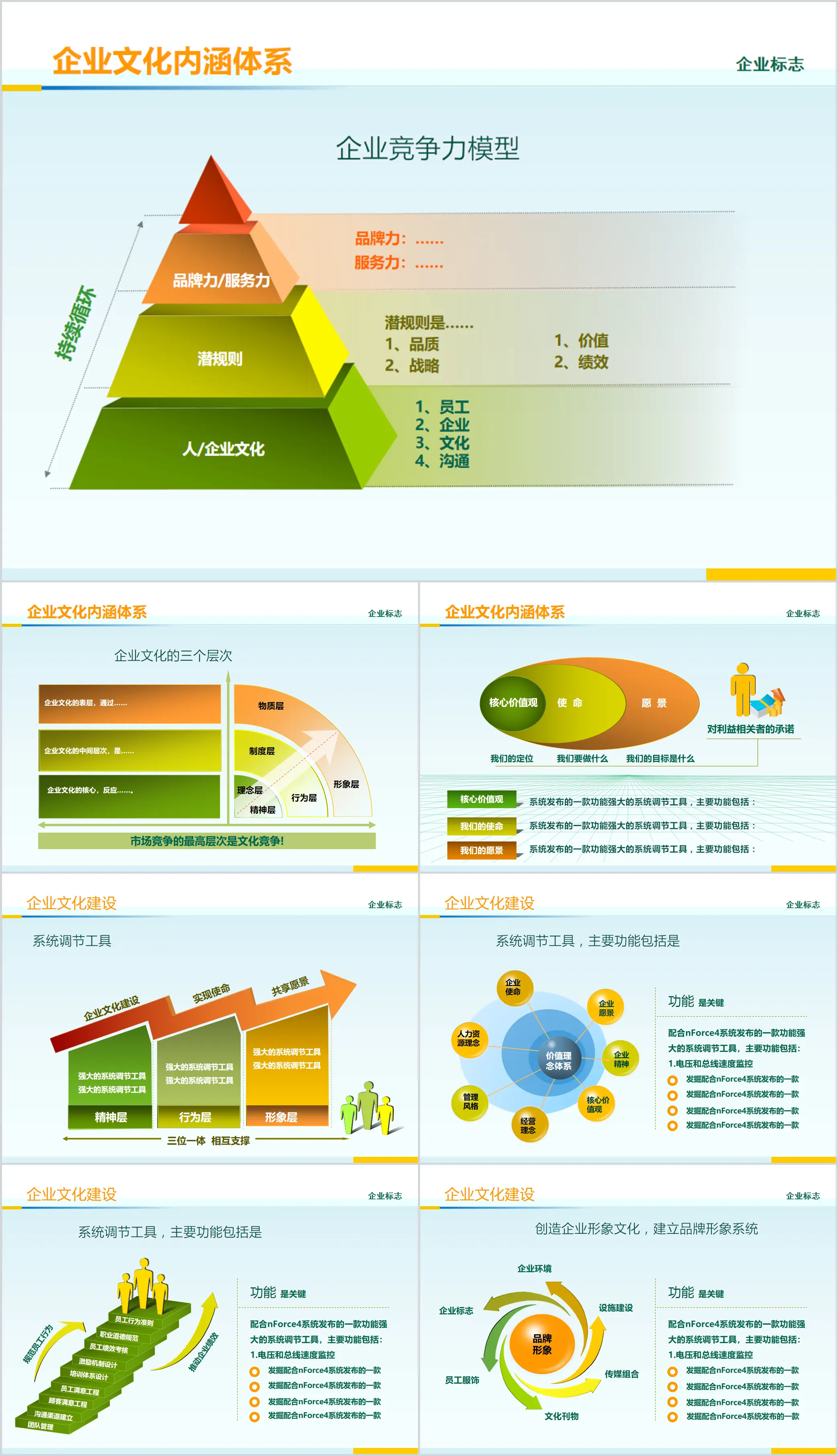 企业文化建设幻灯片图表