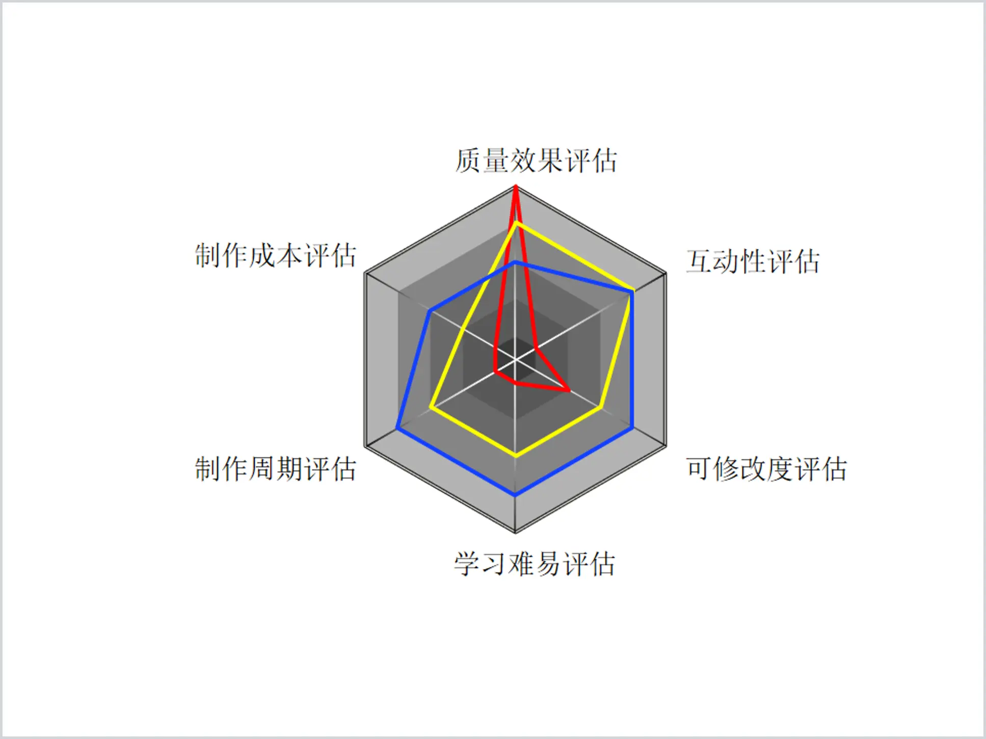 多指标雷达图PPT素材