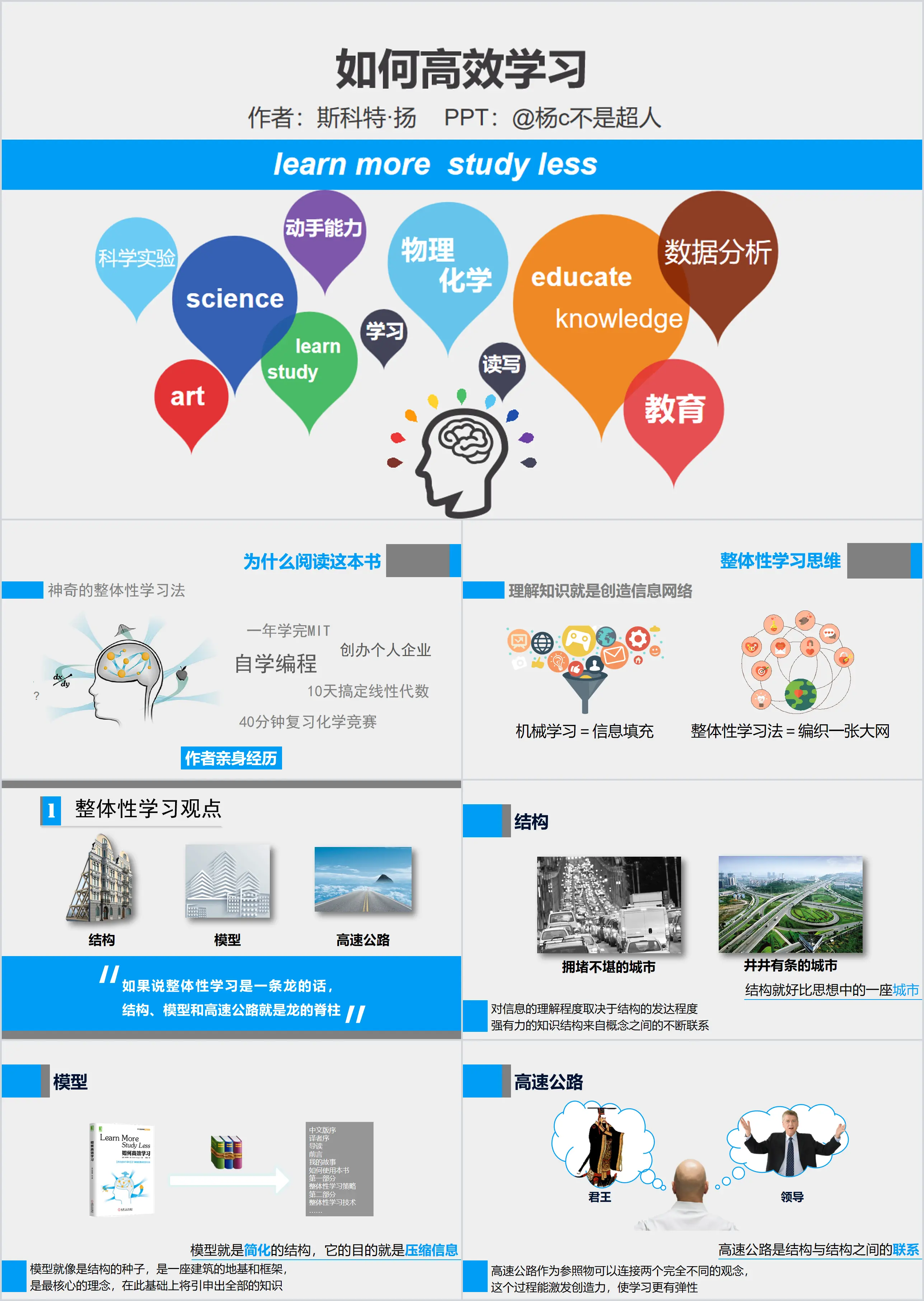 "How to Study Efficiently" PPT Reading Notes