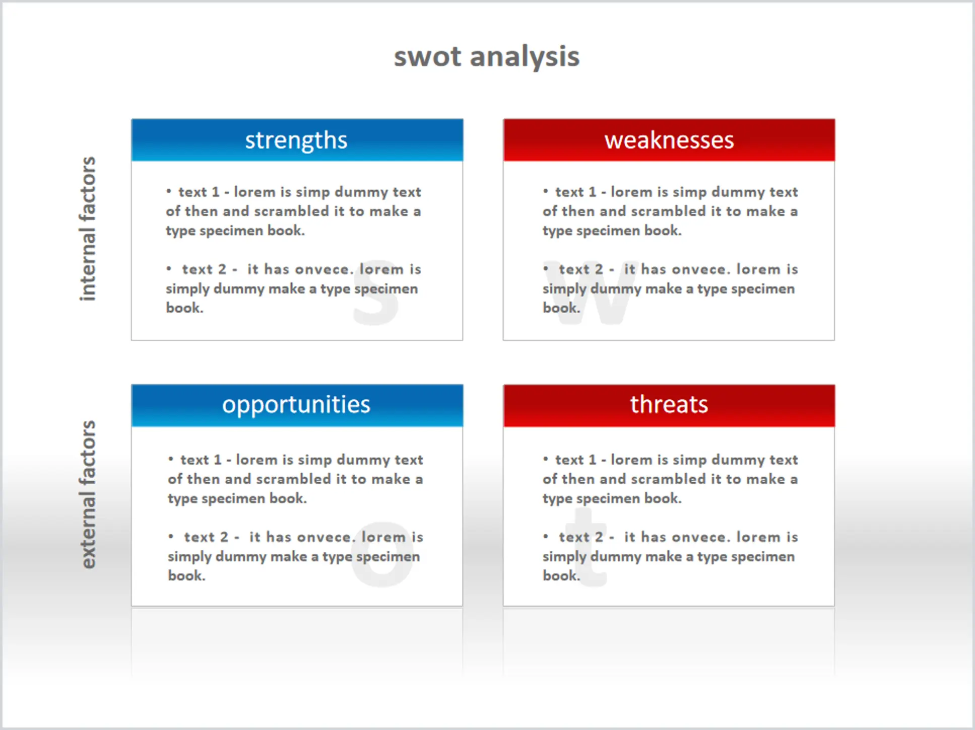 SWOT分析说明文本框PPT素材