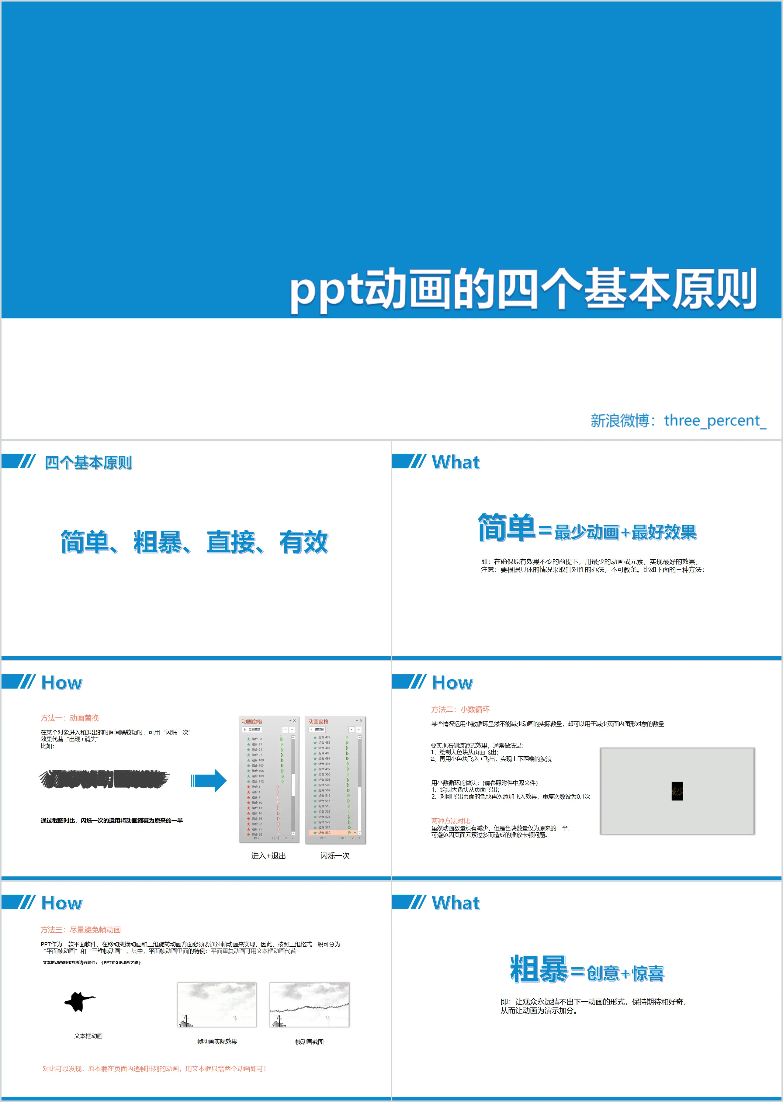 Four basic principles of PPT animation