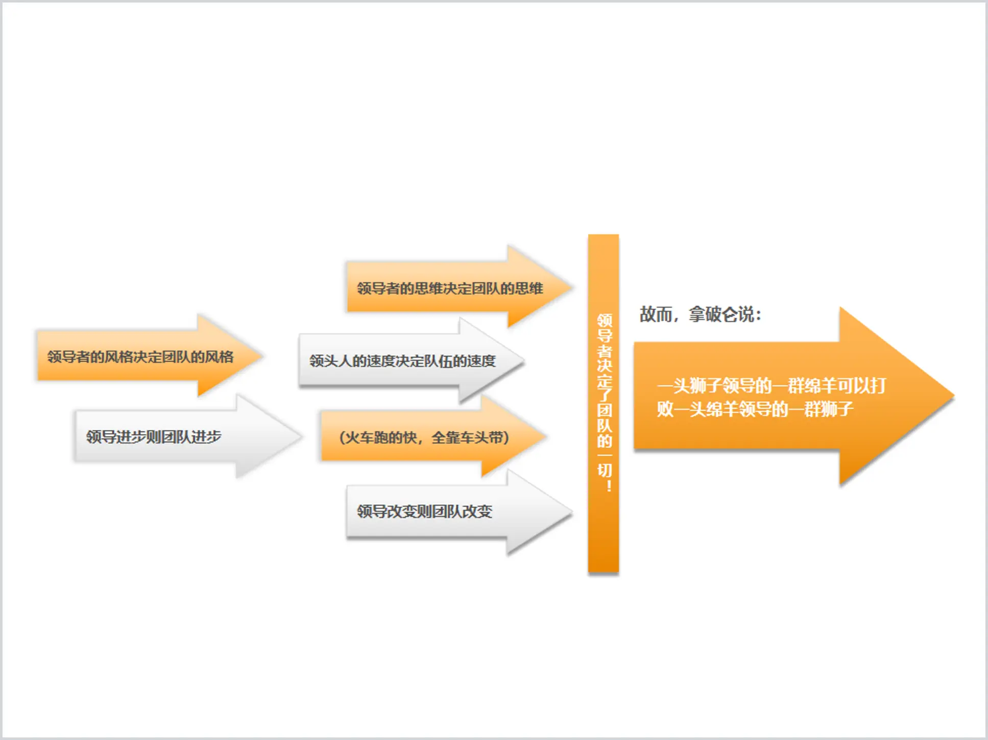 分析原因ppt箭头素材