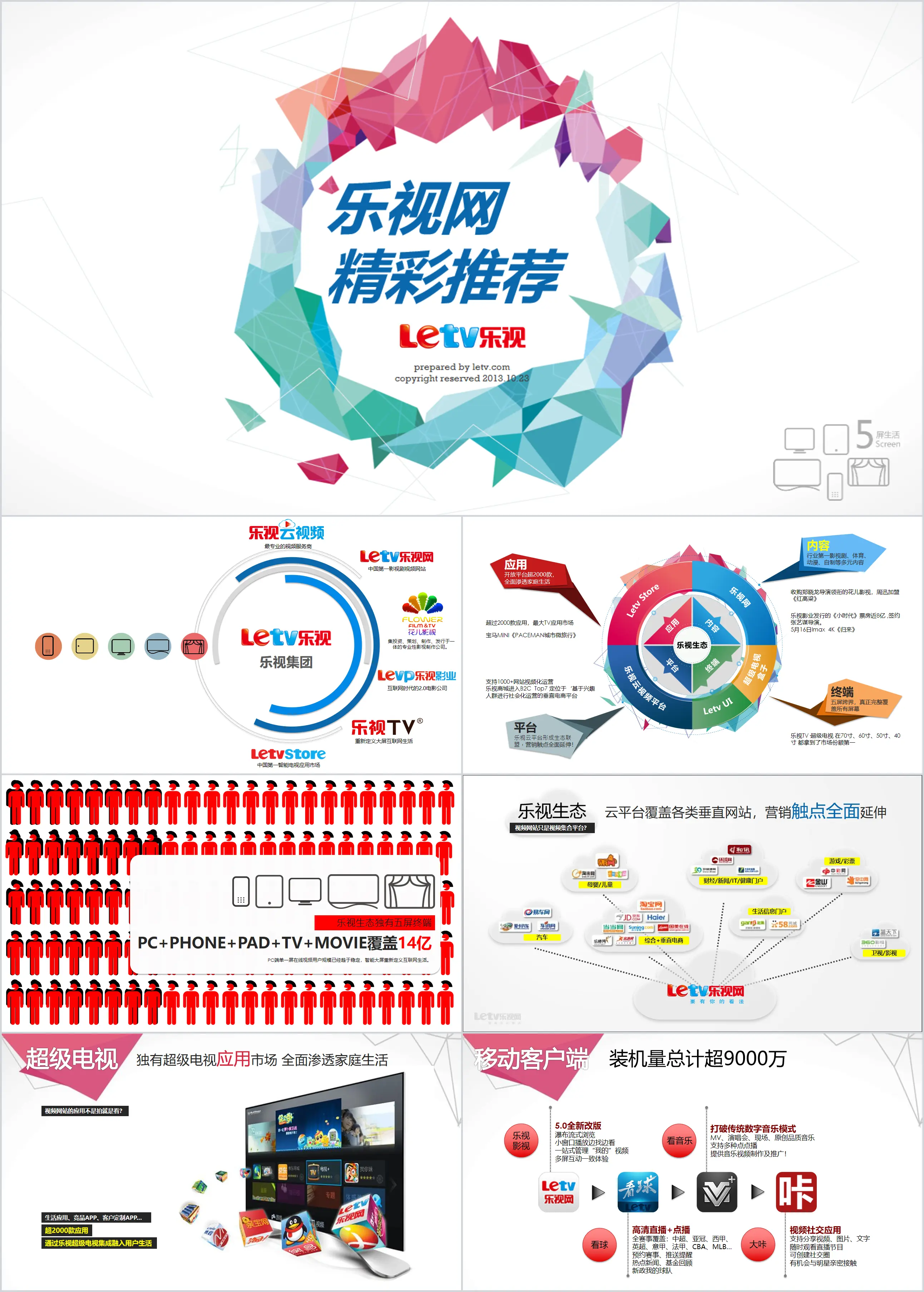 LeTV Marketing Analysis PPT