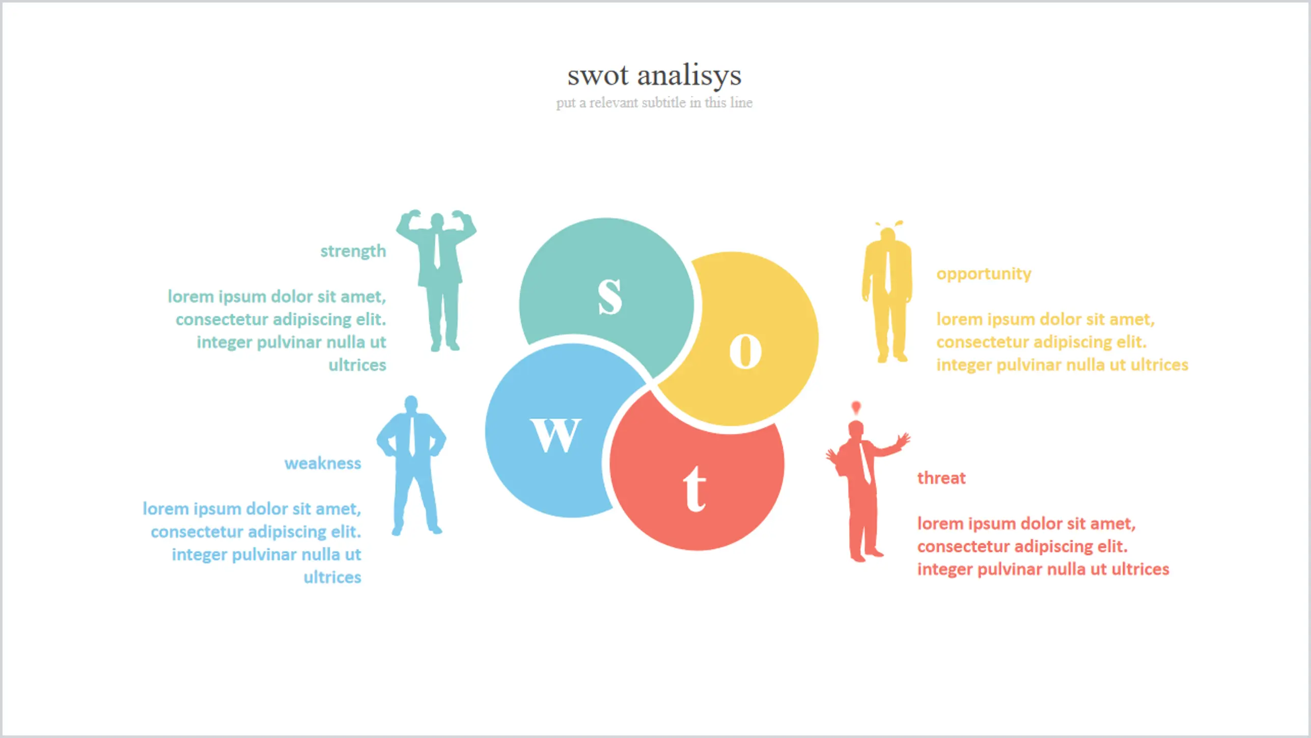 Modèle PPT d'analyse SWOT de la silhouette du personnage