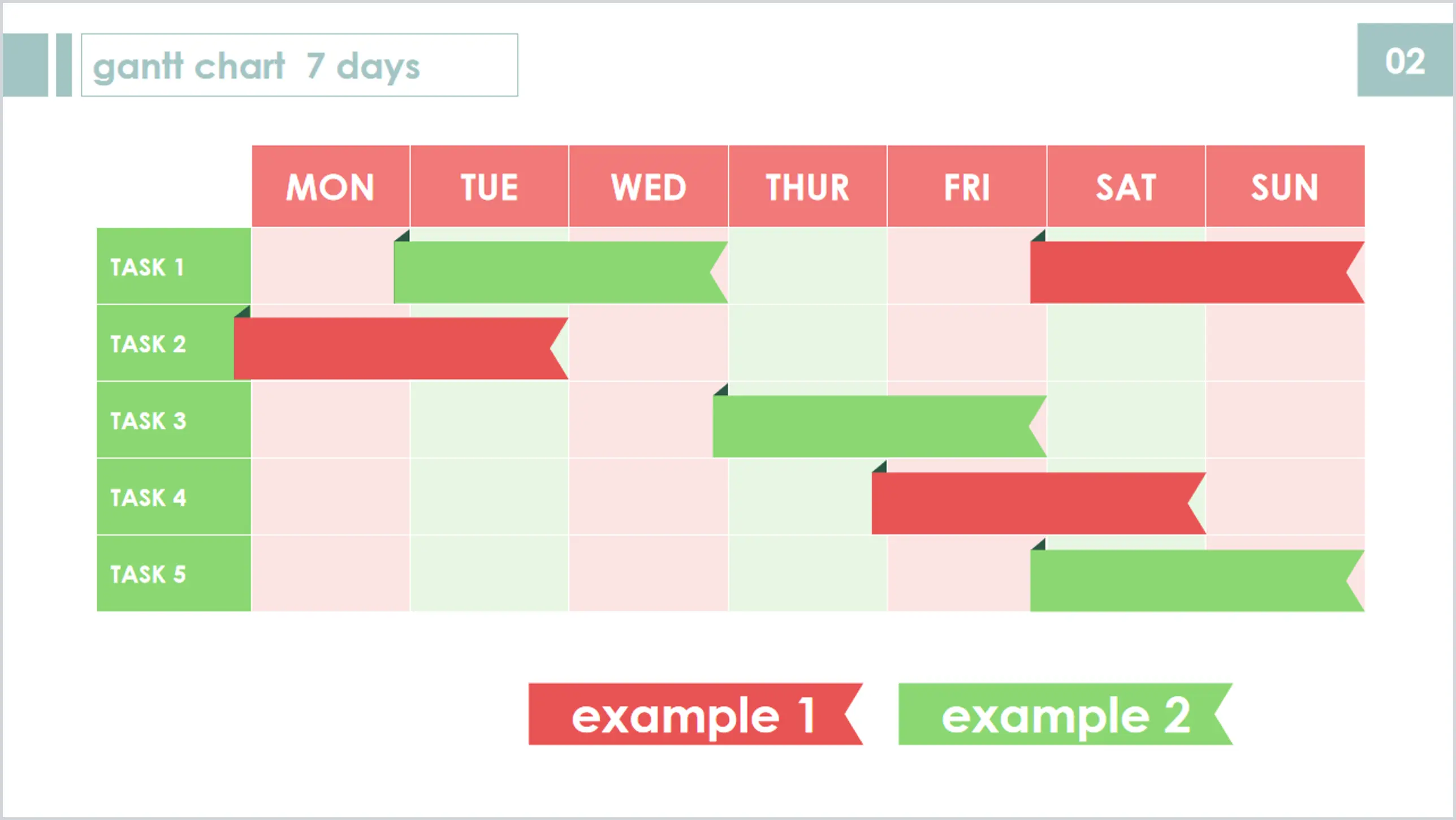 Modèle de diagramme de Gantt PPT sept jours par semaine