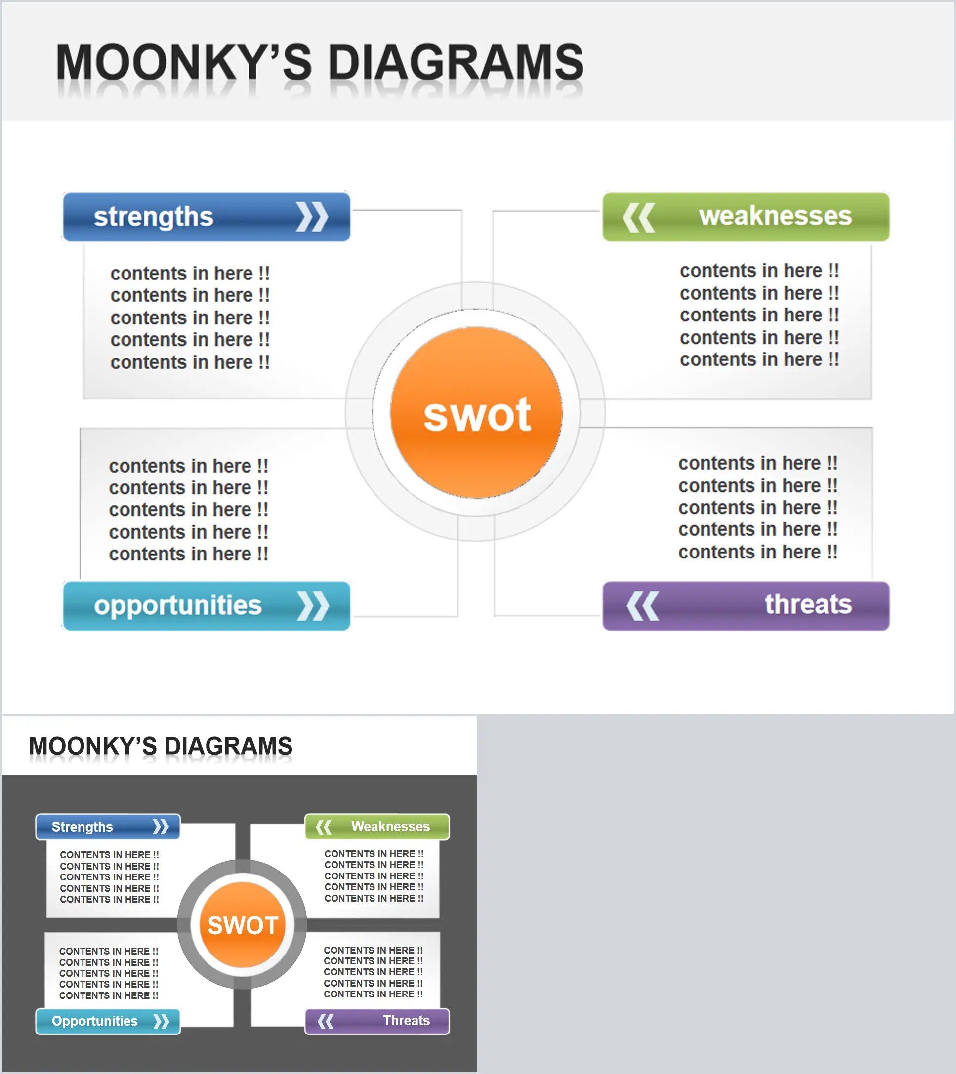 Modèle PPT de description SWOT classique