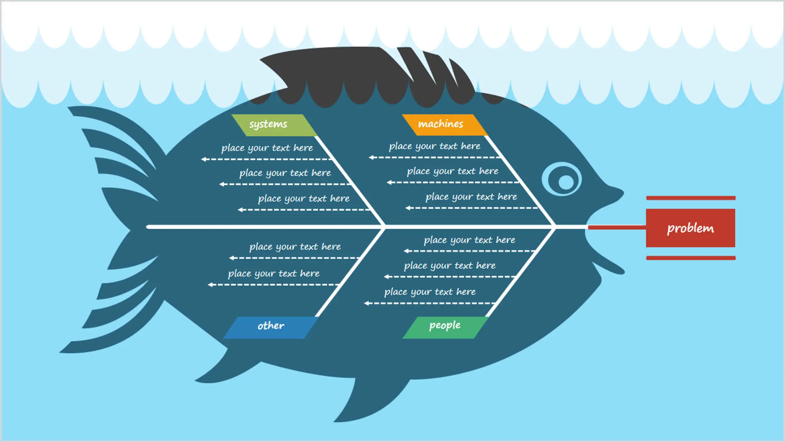 Diagramme en arête de poisson d'analyse des causes et des facteurs - Matériel PPT