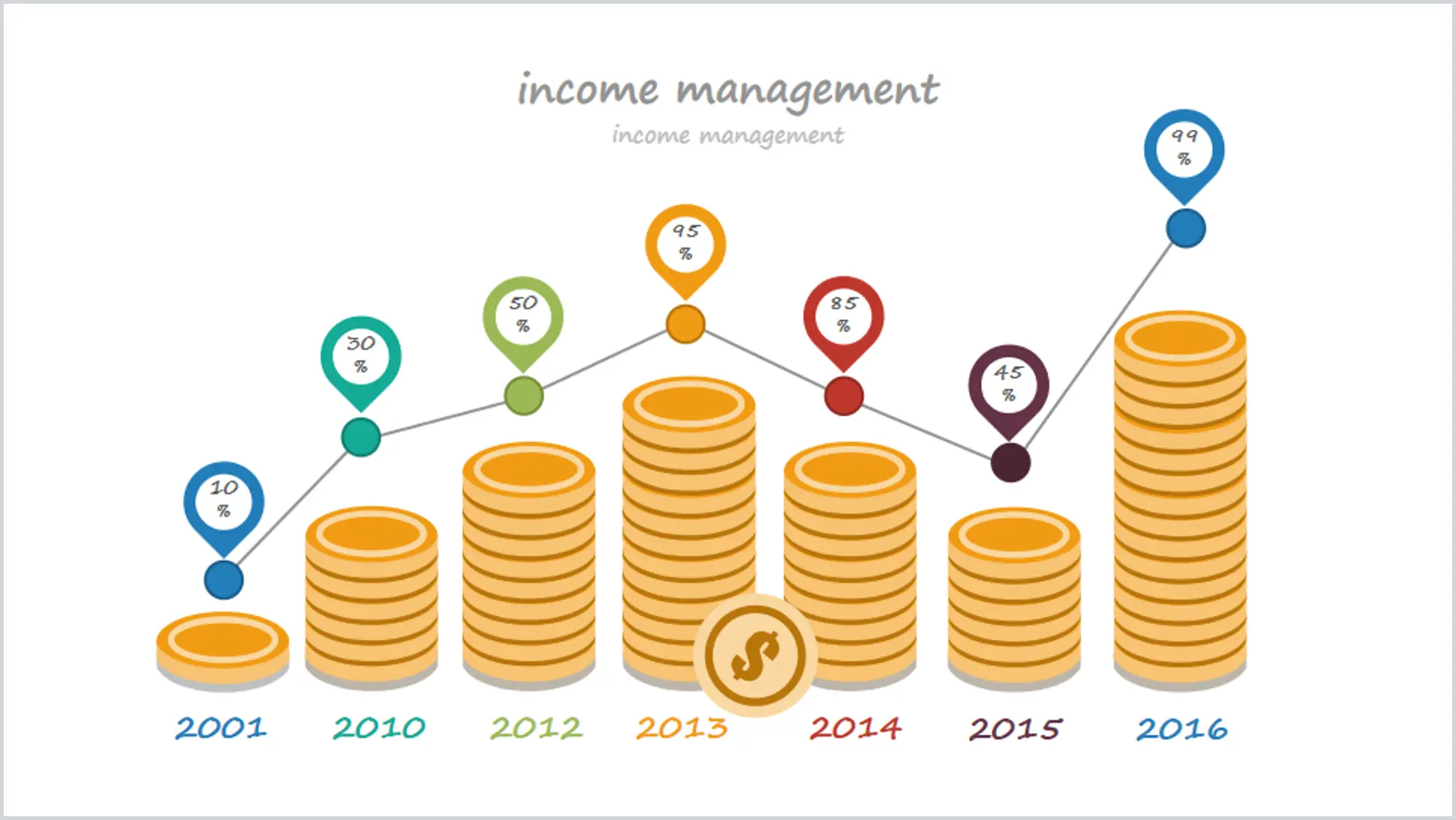 Gold coin effect column chart PPT graphics