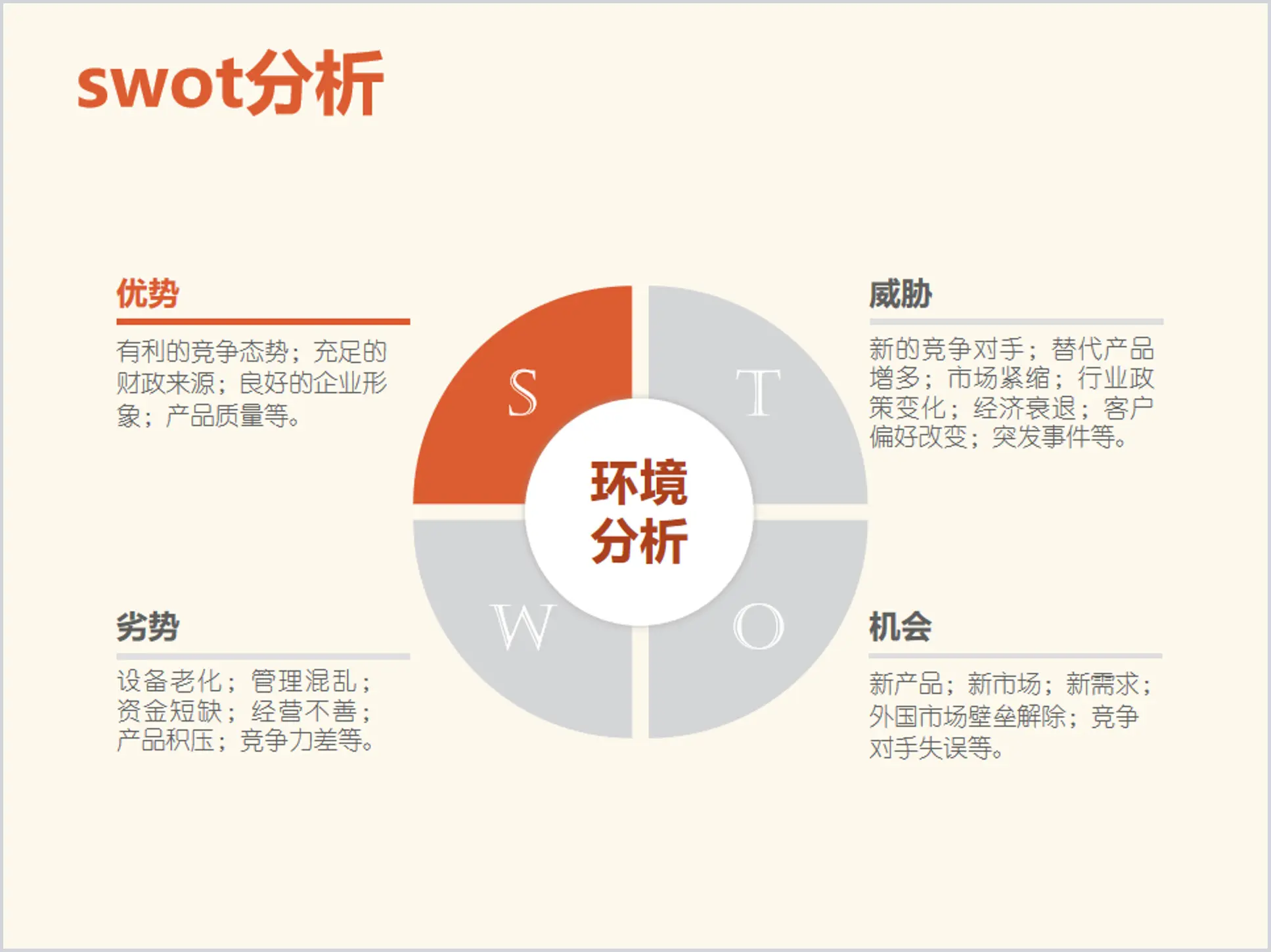 淡雅圓形SWOT分析PPT模板