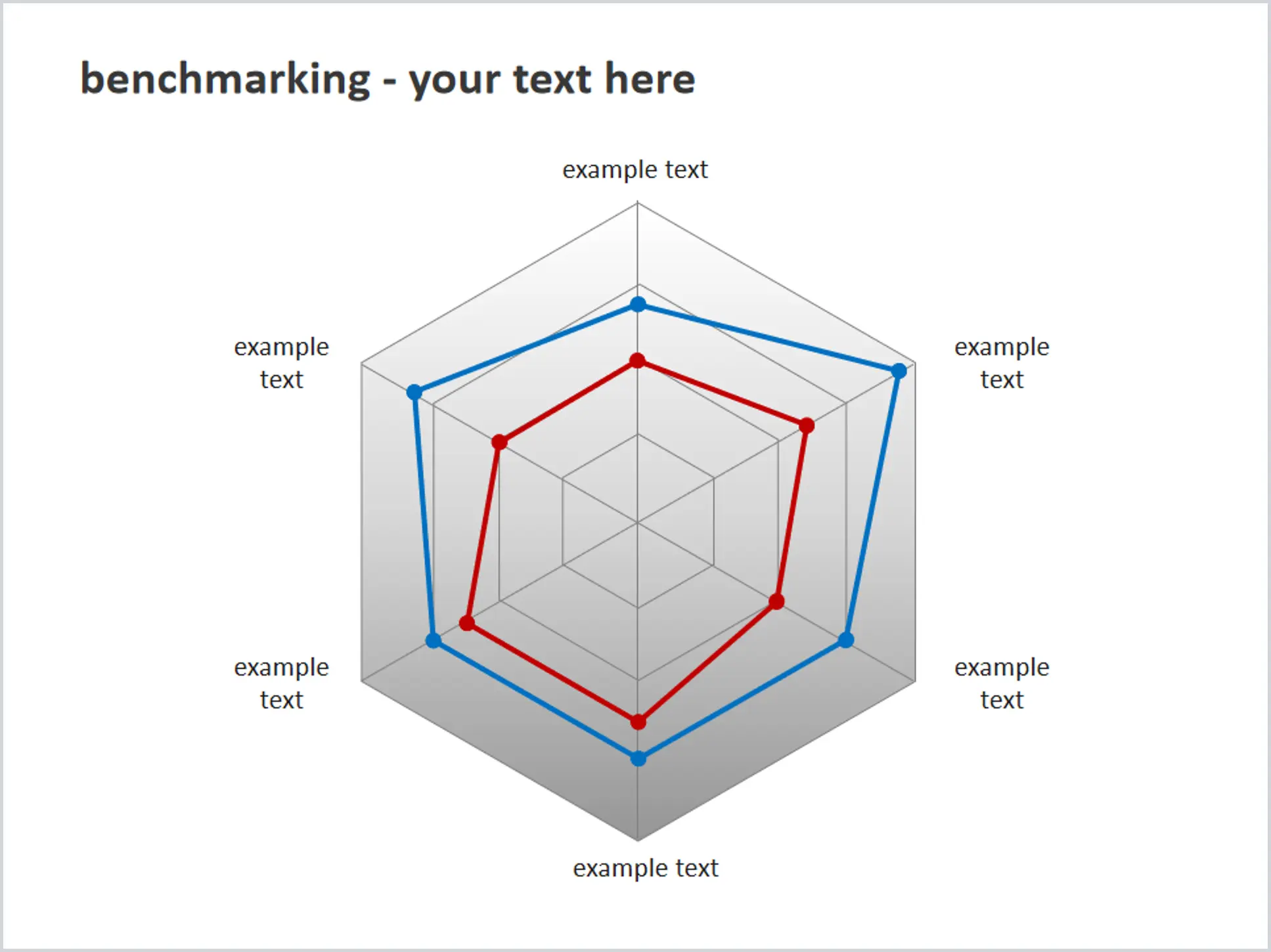 6 indicators radar chart PPT template material