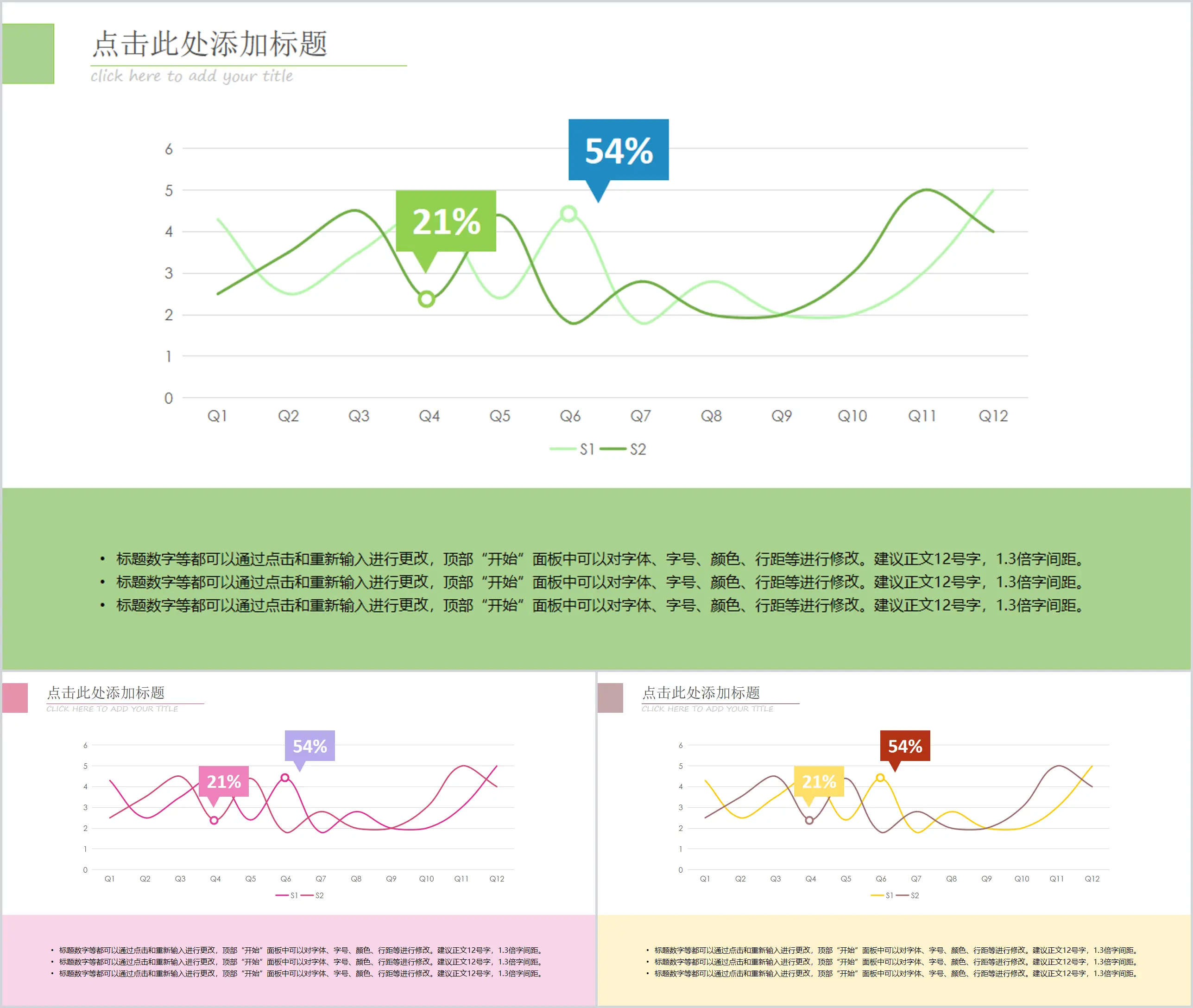 Modèle PPT d'analyse statistique des données de courbes d'ondes