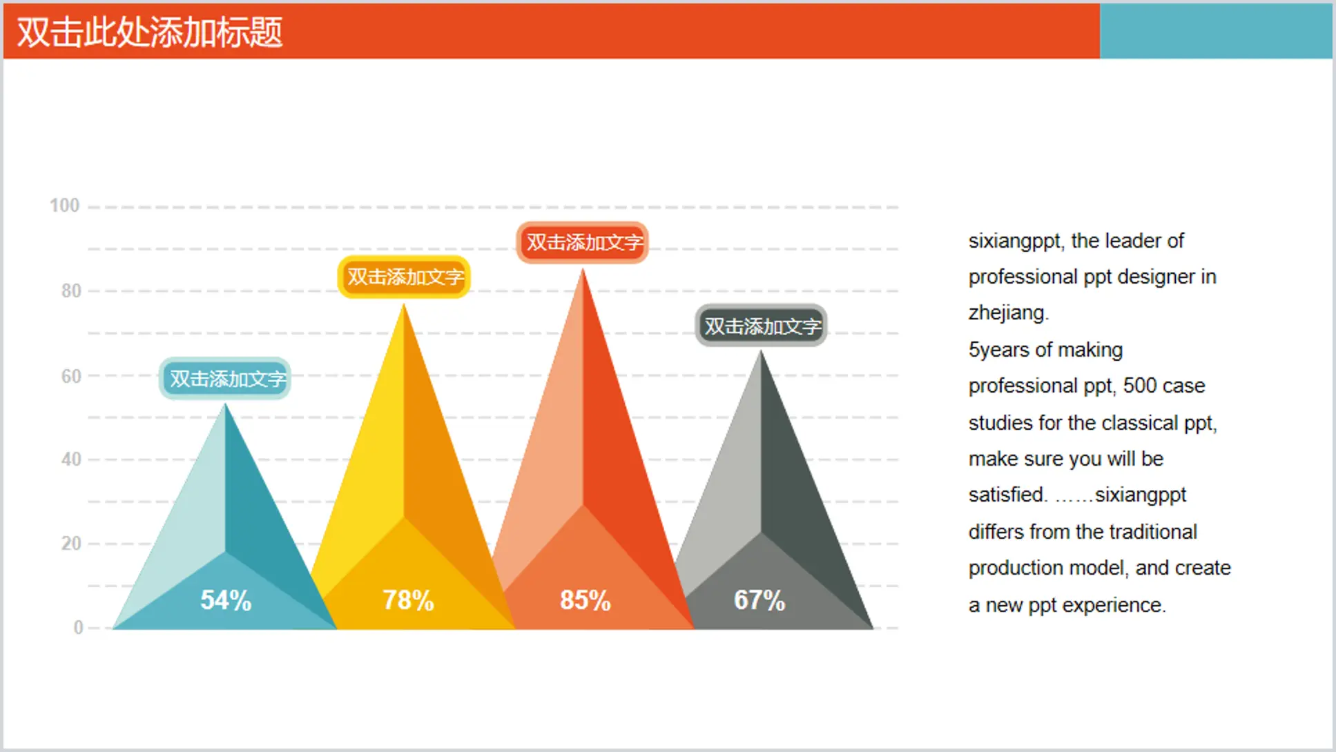 Triangular PPT columnar data analysis chart