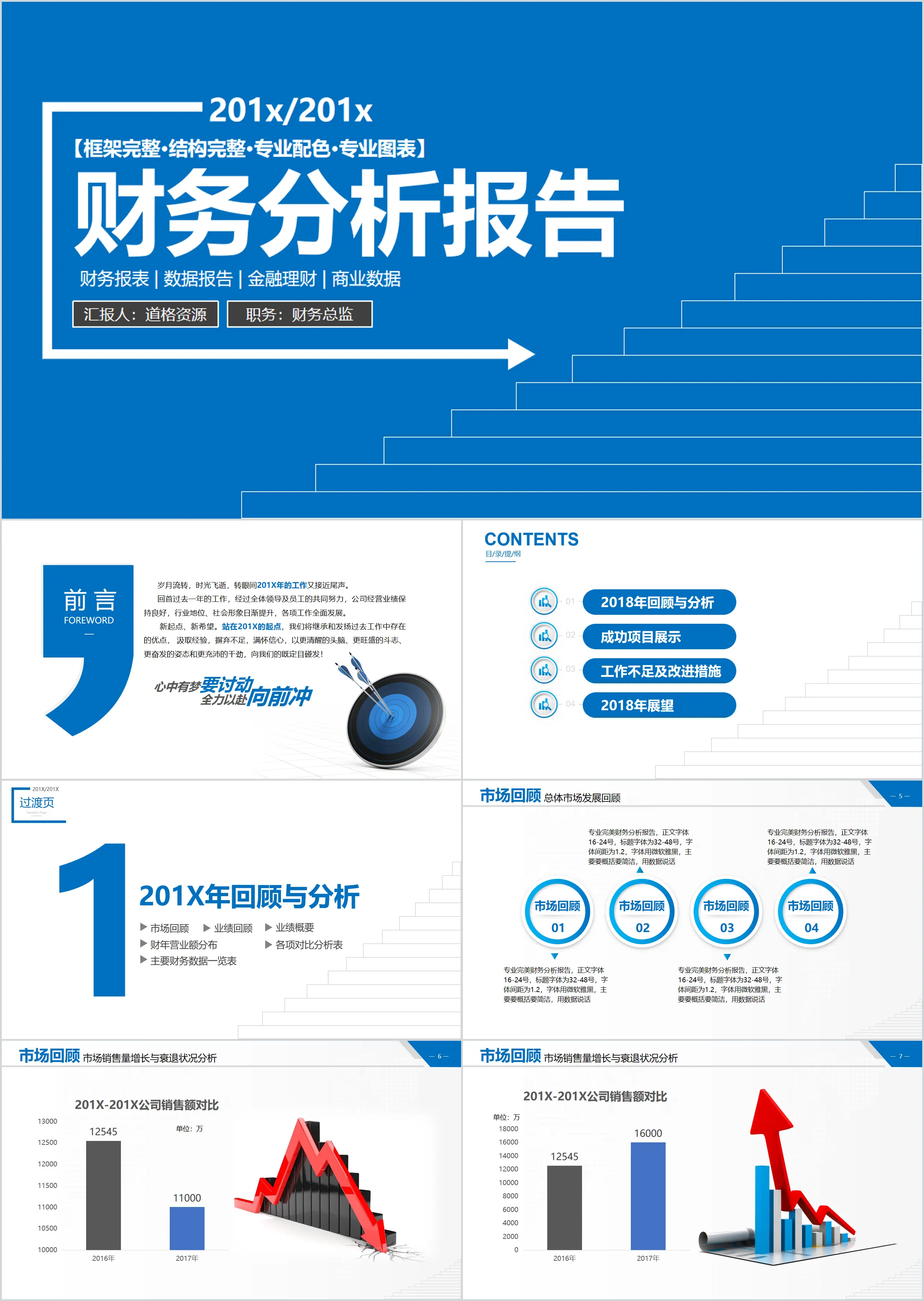 蓝色商务汇报财务分析报告PPT模板